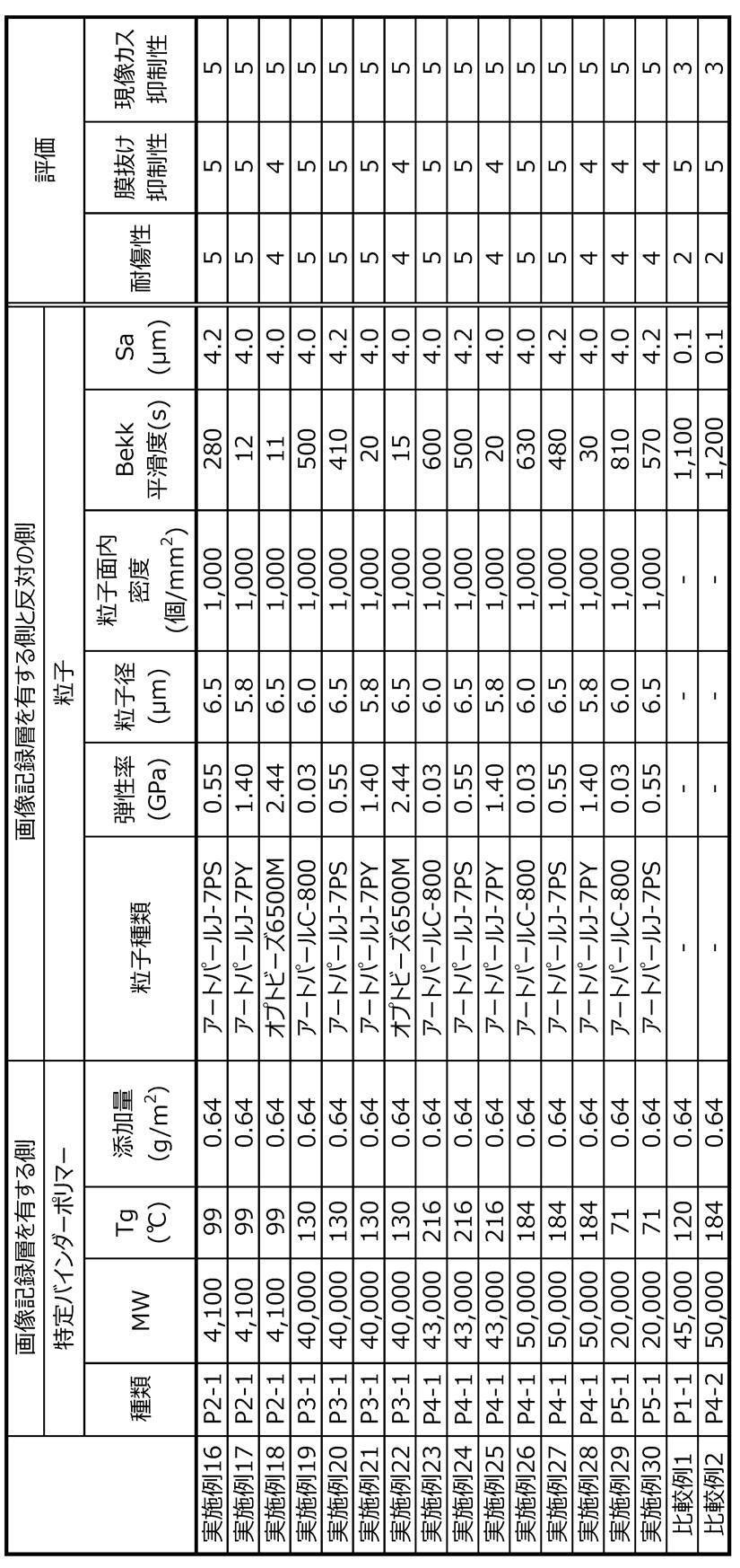 Figure JPOXMLDOC01-appb-T000028