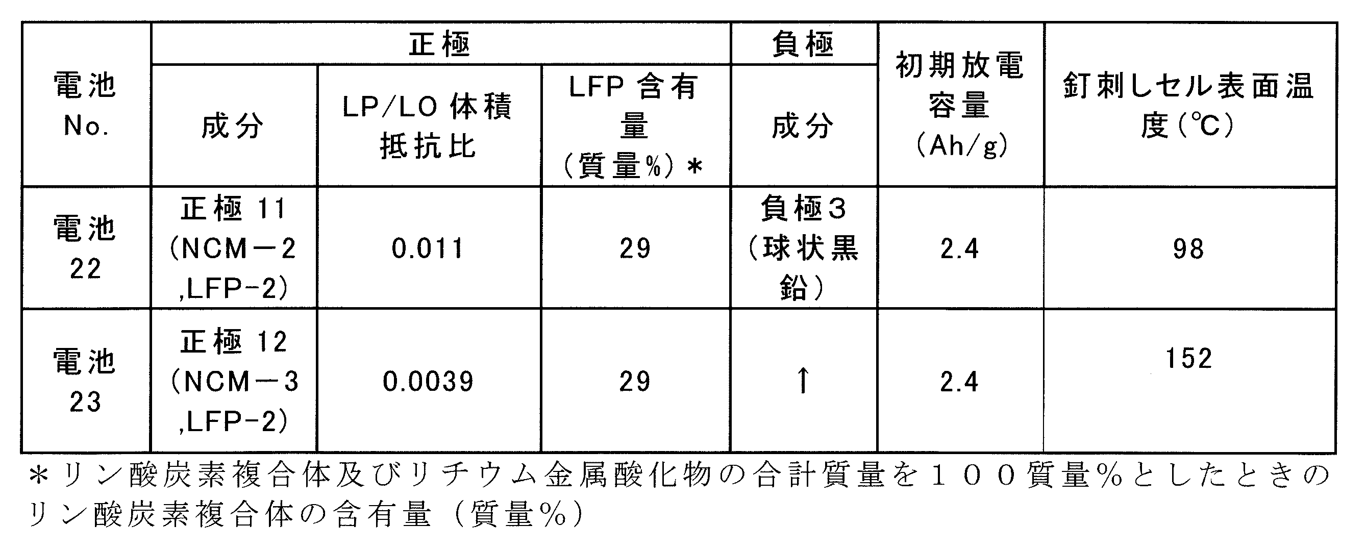 Figure JPOXMLDOC01-appb-T000006