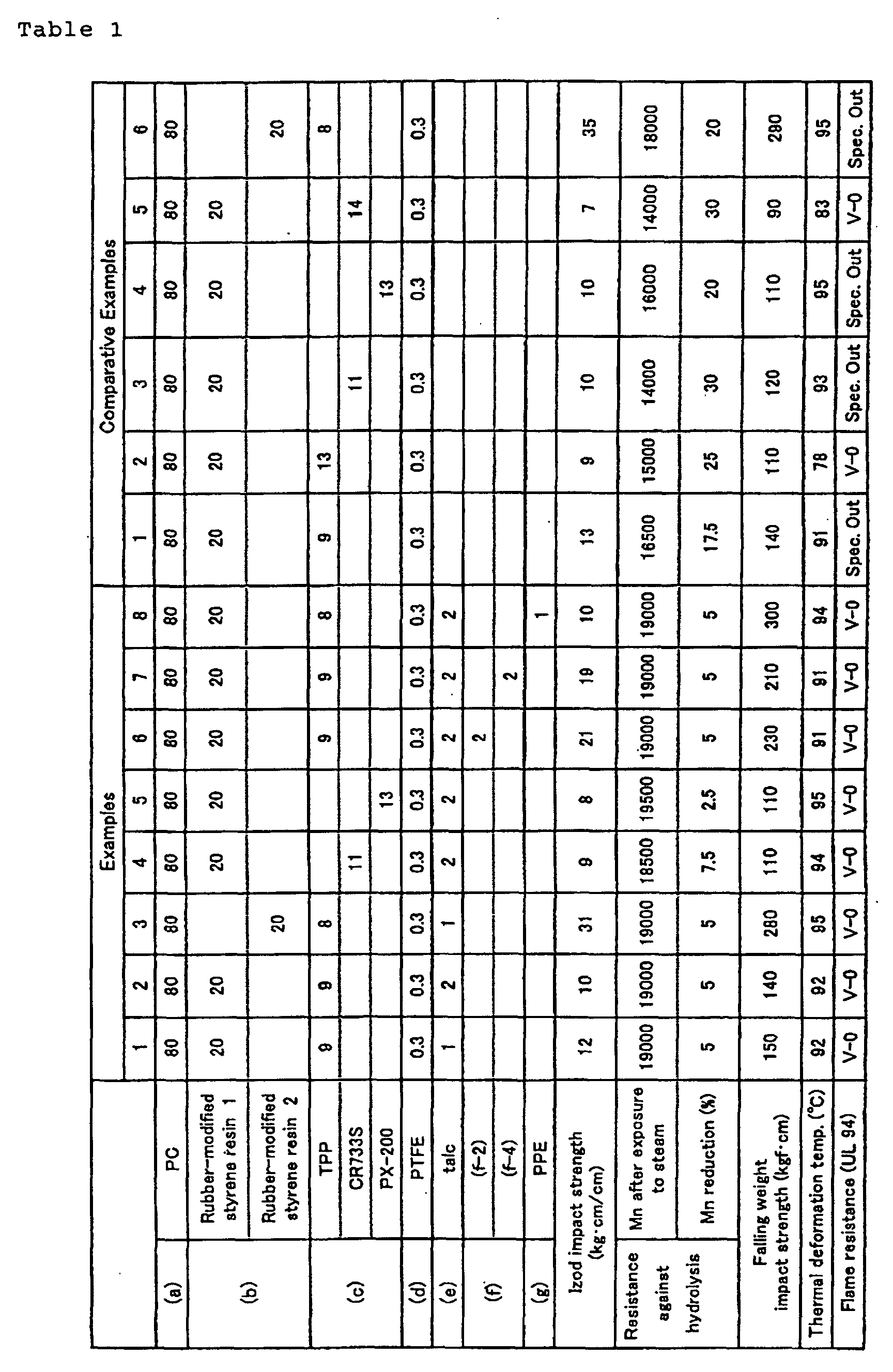 Figure 00240001