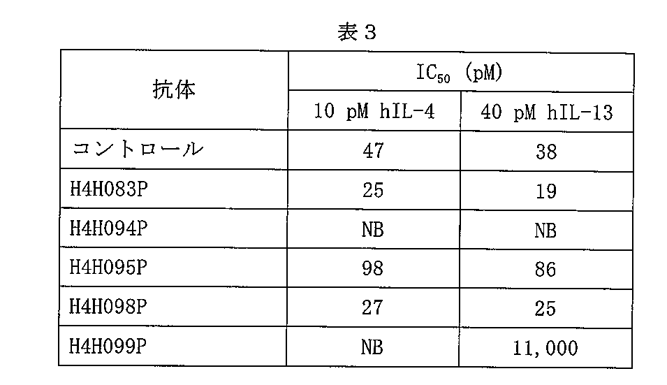 Figure 2020007378