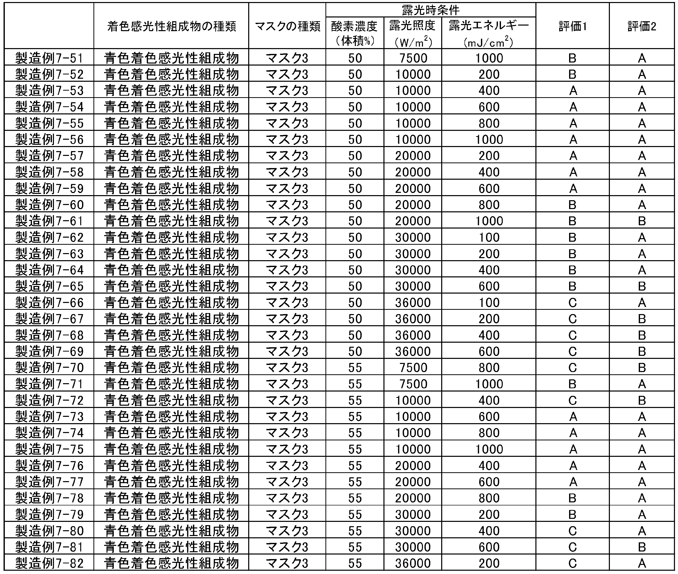 Figure JPOXMLDOC01-appb-T000026