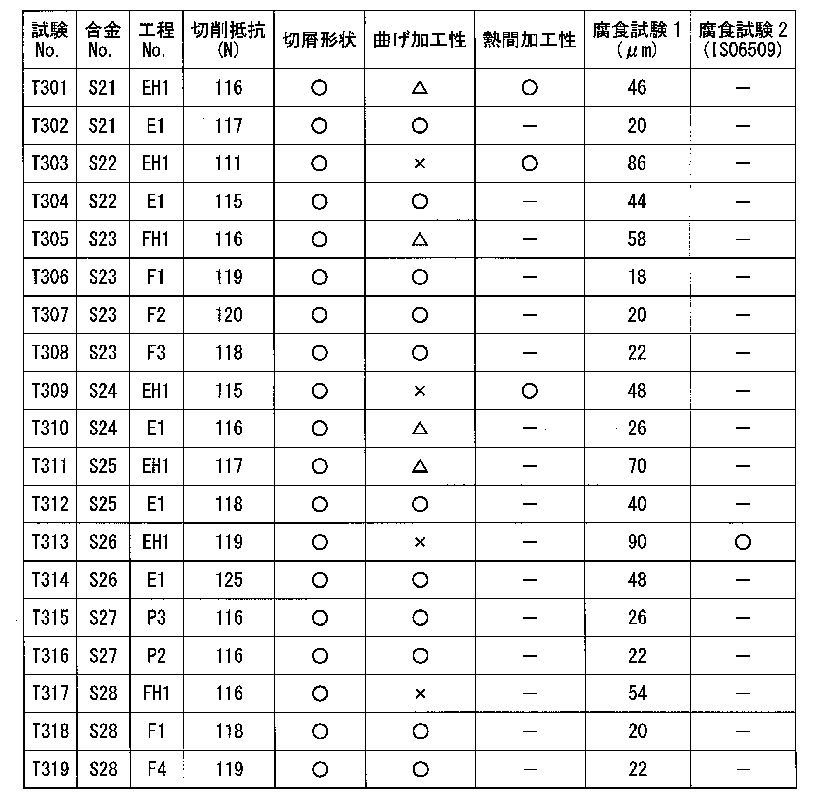 Figure JPOXMLDOC01-appb-T000045