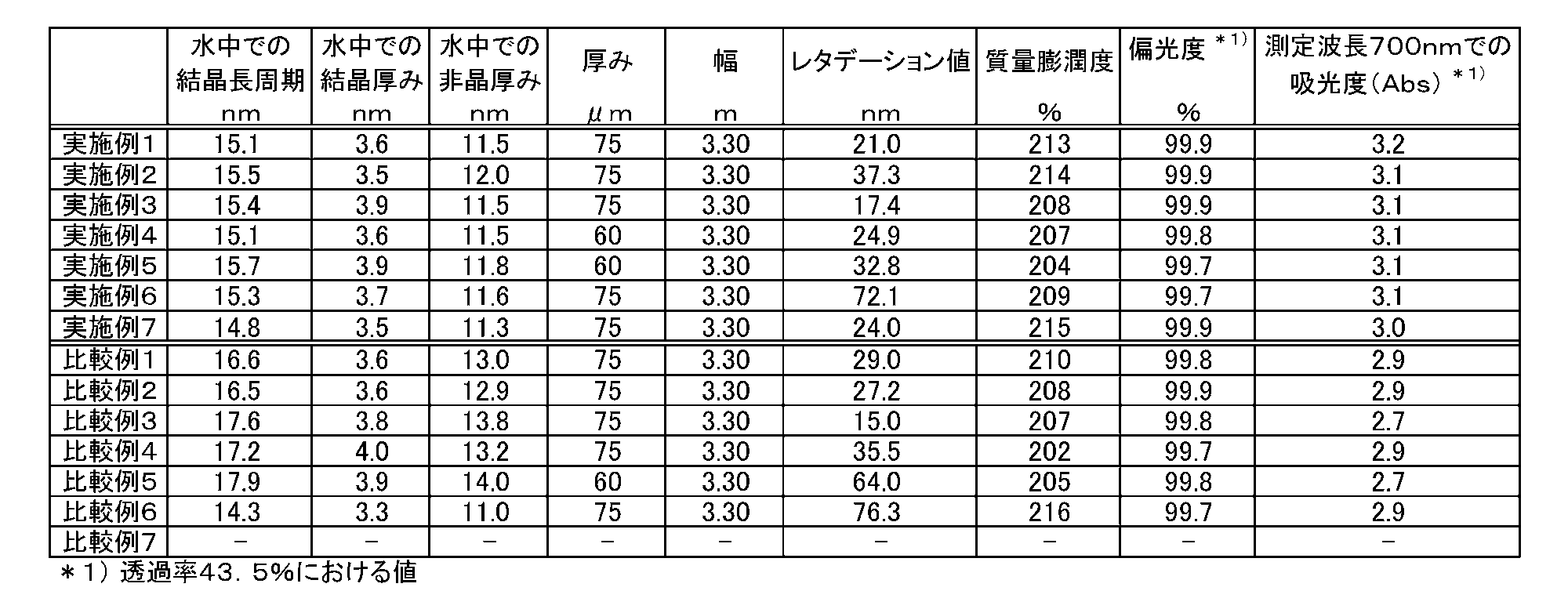 Figure JPOXMLDOC01-appb-T000002
