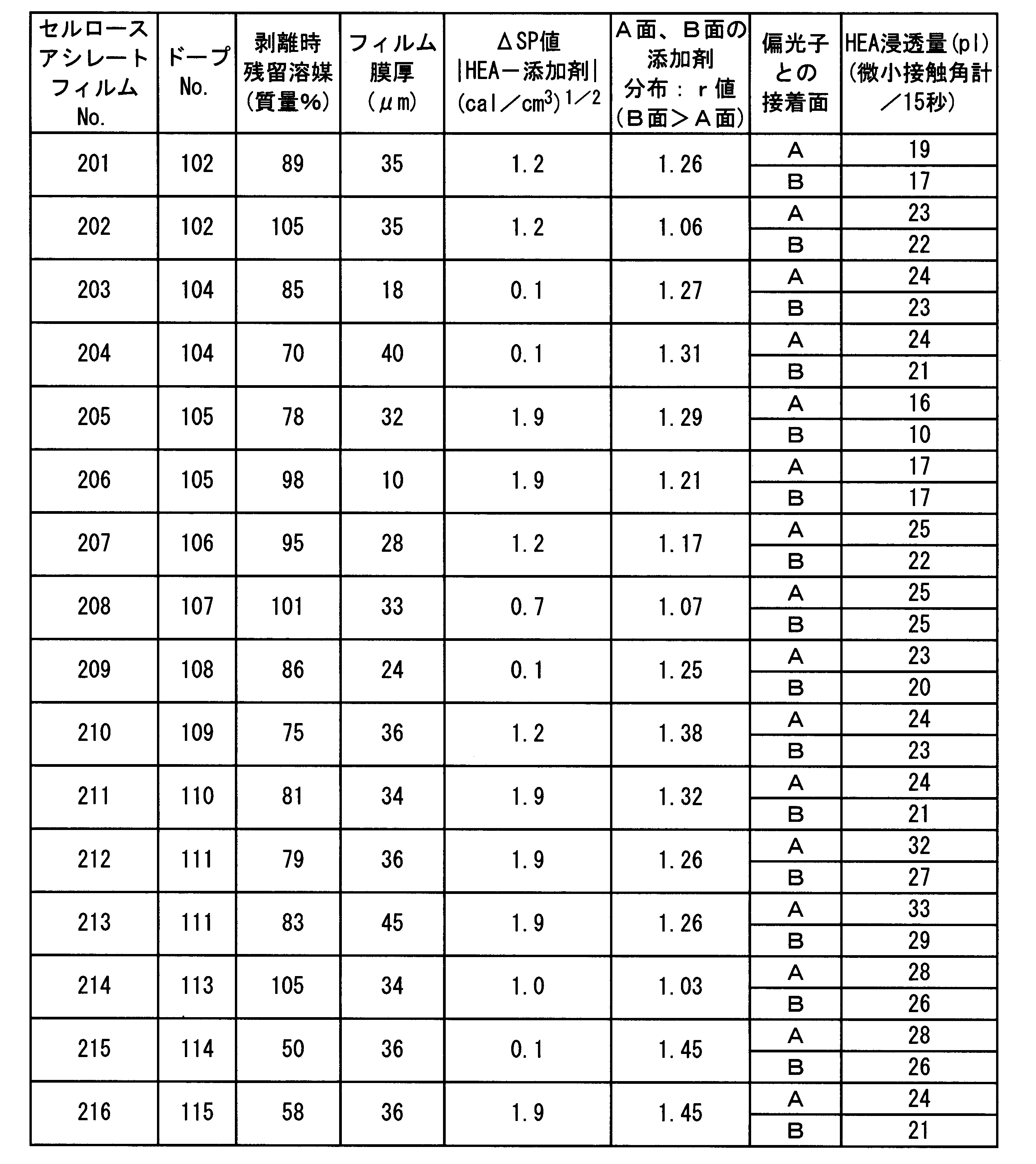 Figure JPOXMLDOC01-appb-T000025
