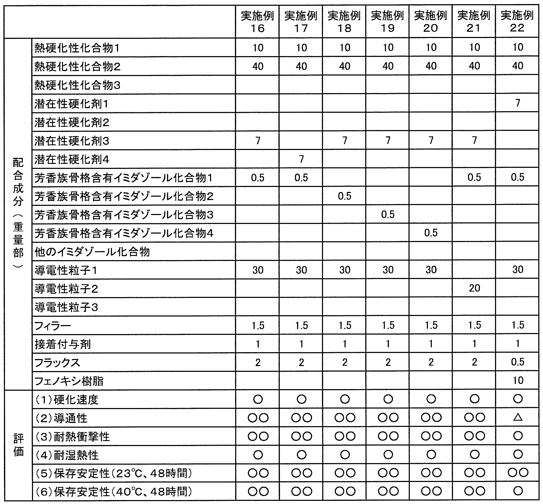 Figure JPOXMLDOC01-appb-T000003