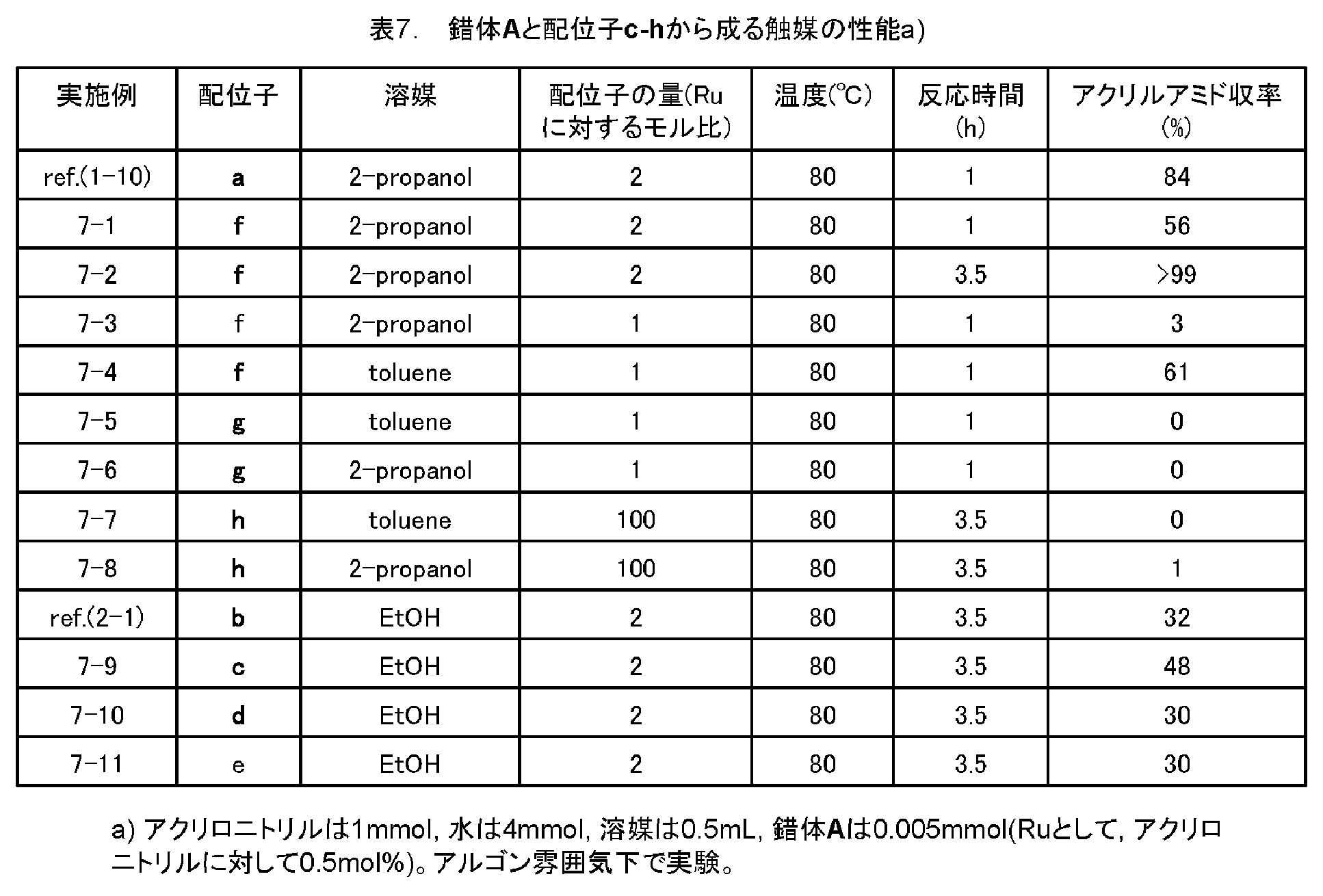 Figure JPOXMLDOC01-appb-T000026