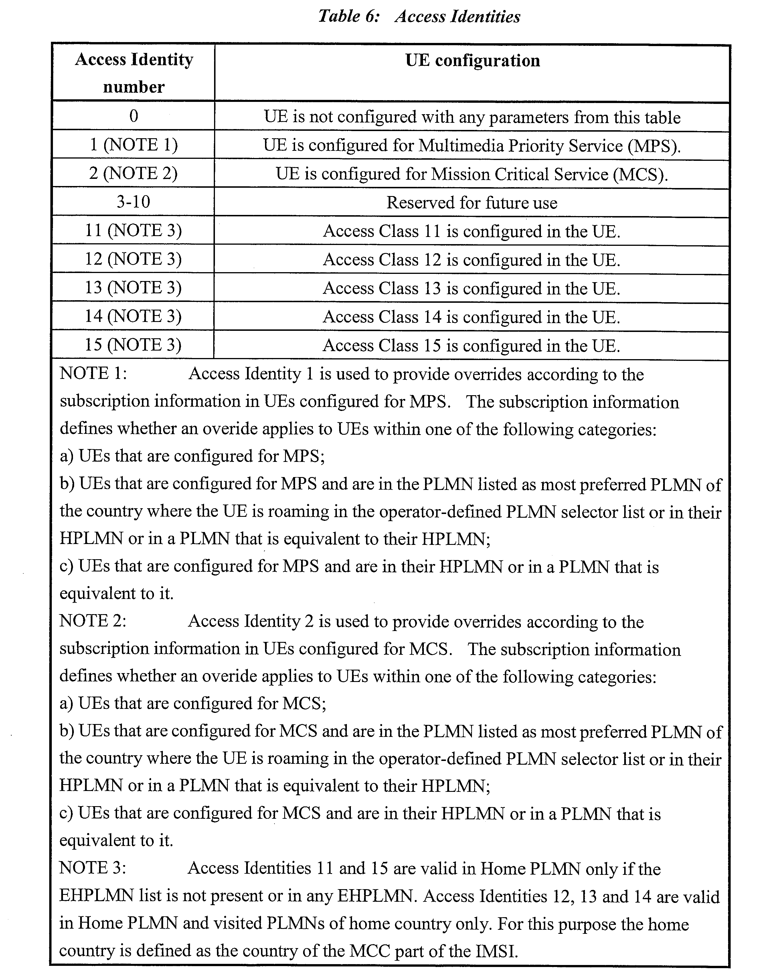 Figure JPOXMLDOC01-appb-I000008