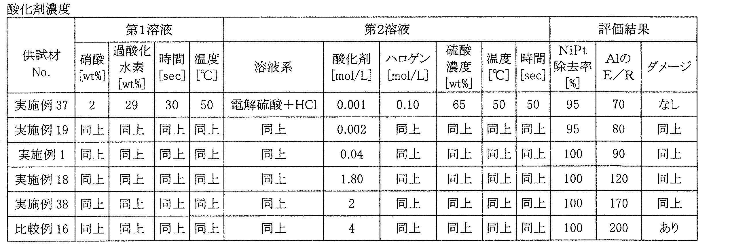 Figure JPOXMLDOC01-appb-T000008
