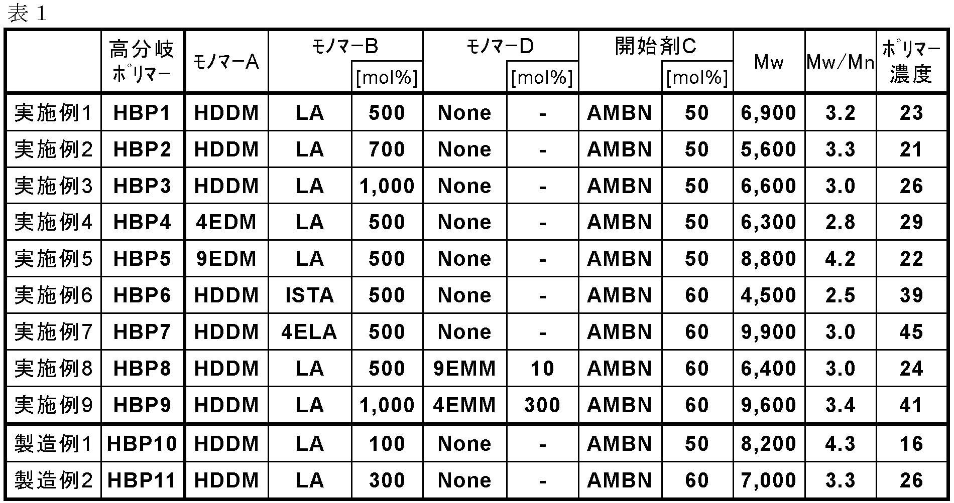 Figure JPOXMLDOC01-appb-T000014