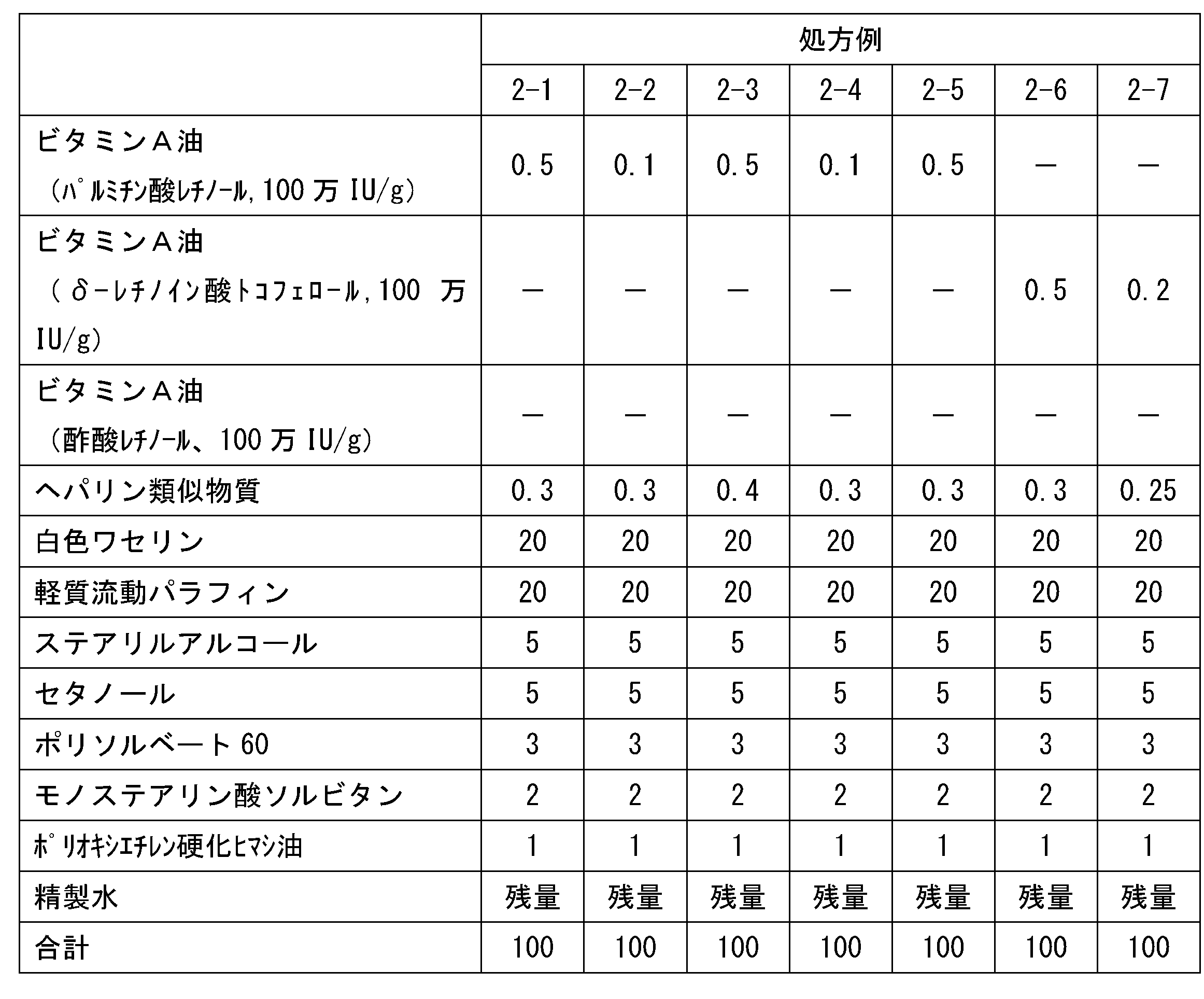 Figure JPOXMLDOC01-appb-T000015