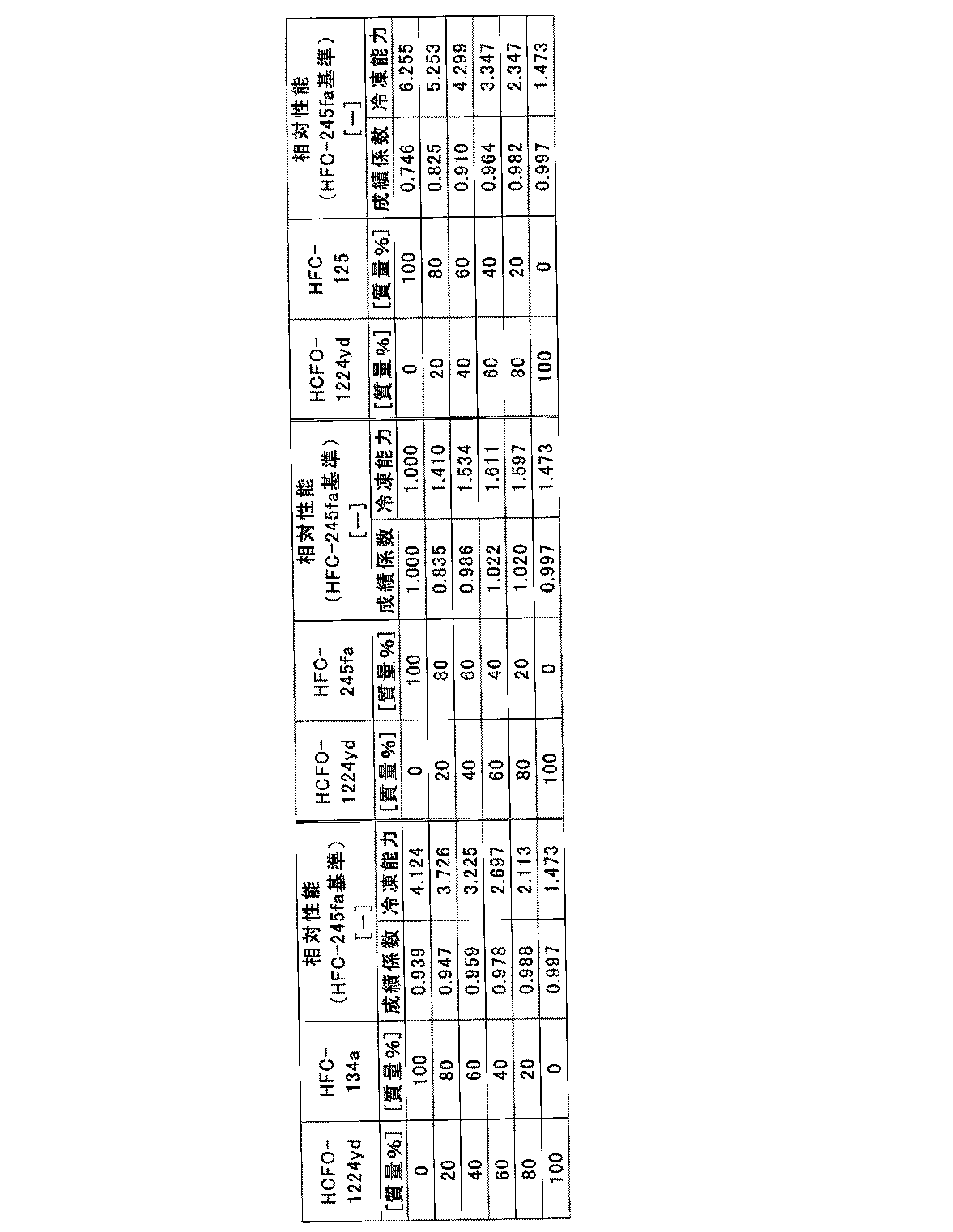 Figure JPOXMLDOC01-appb-T000003