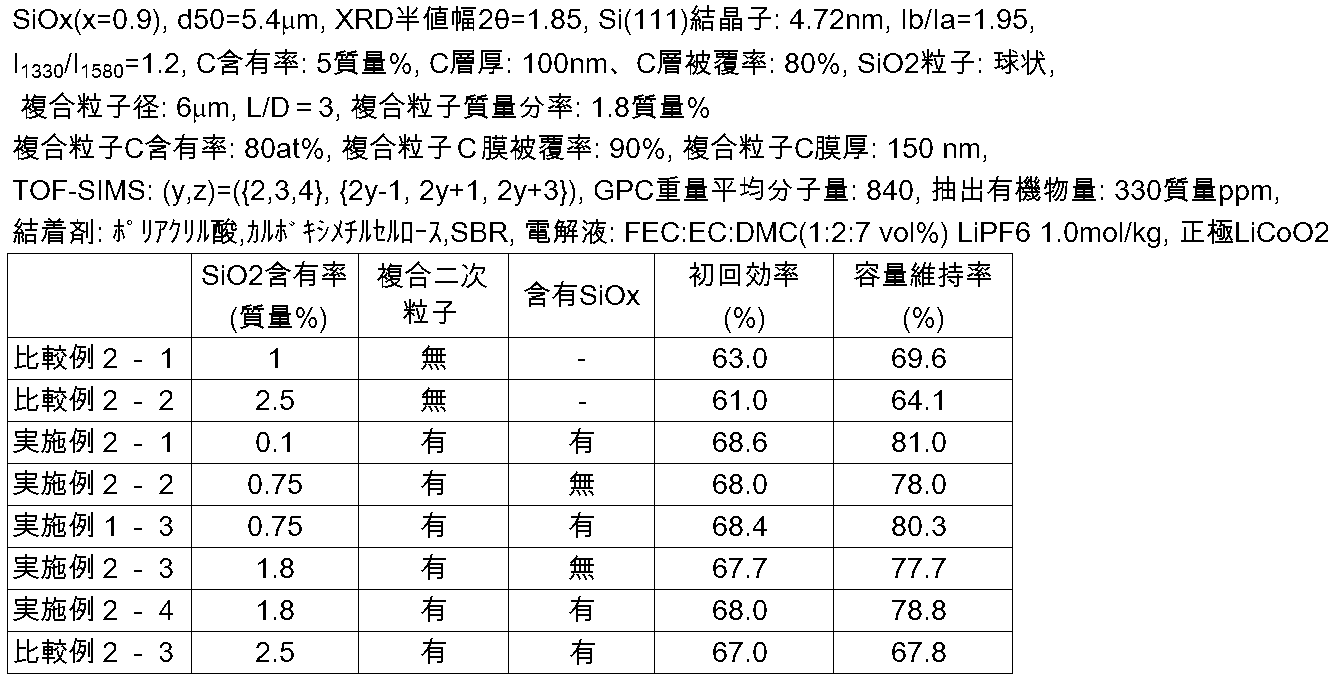 Figure JPOXMLDOC01-appb-T000002