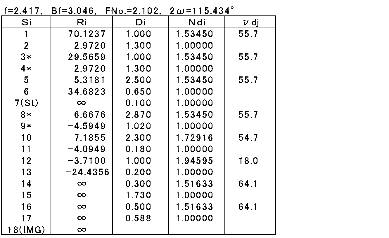 Figure JPOXMLDOC01-appb-T000003