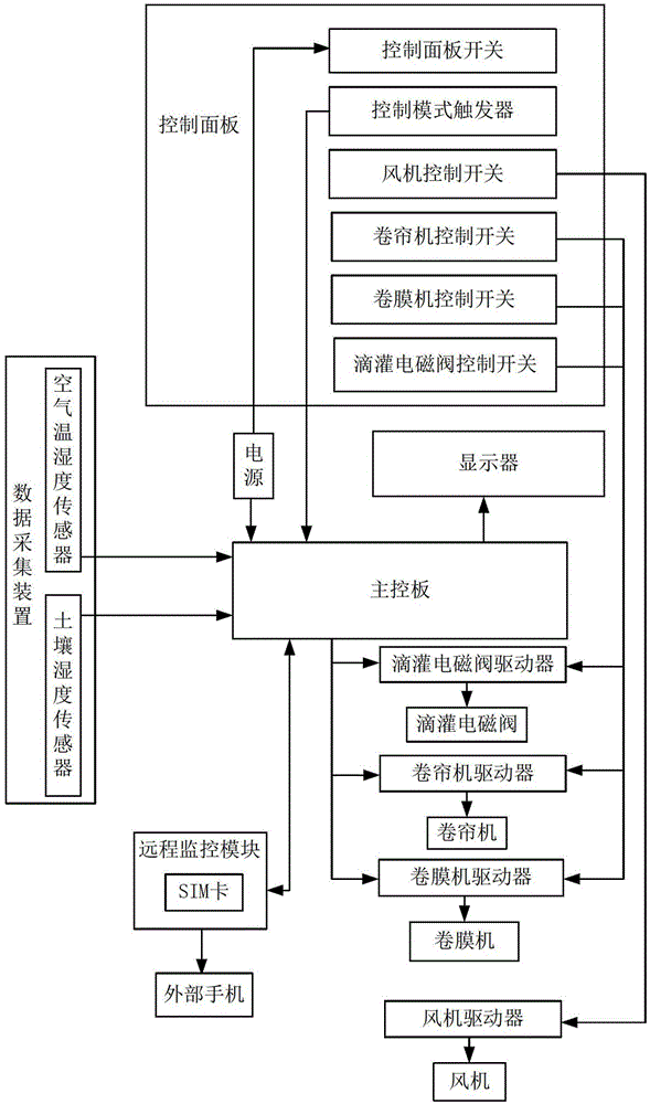 Figure 201320293268
