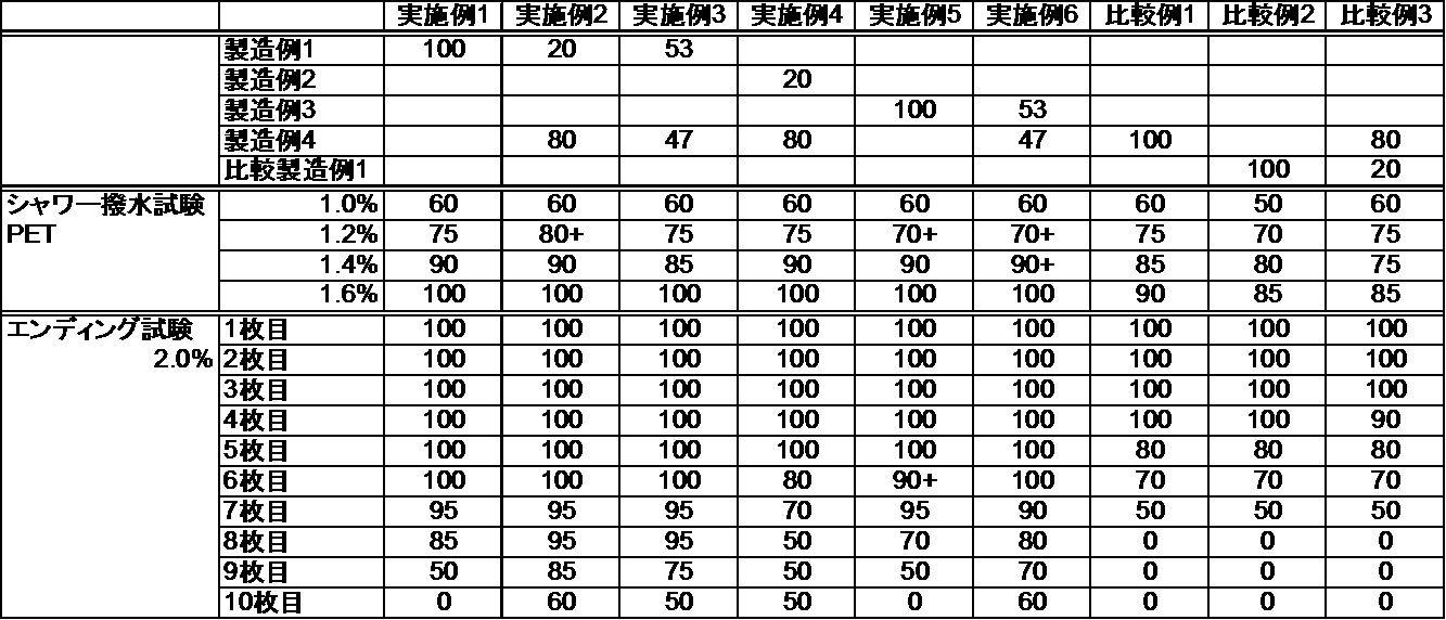 Figure JPOXMLDOC01-appb-T000002
