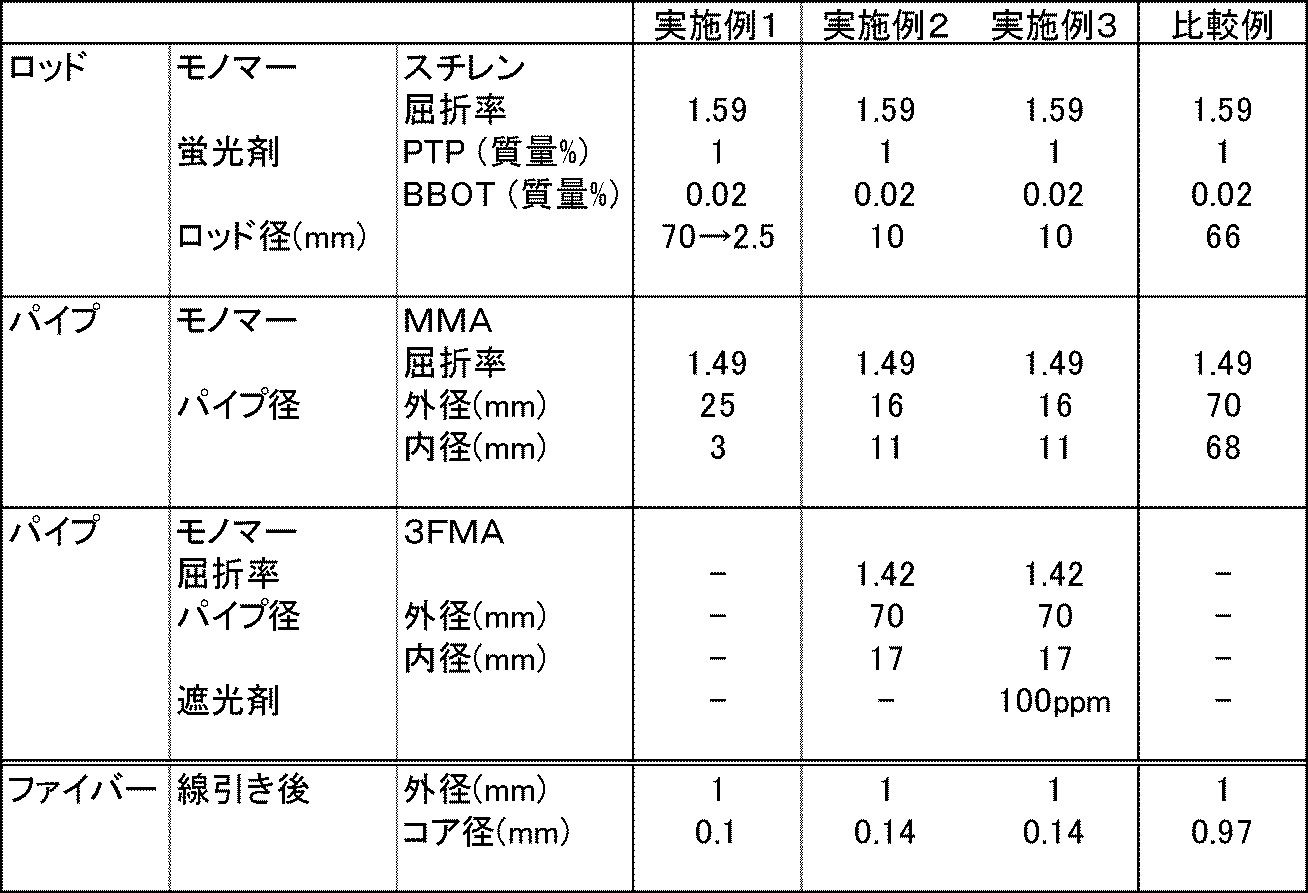 Figure JPOXMLDOC01-appb-T000001