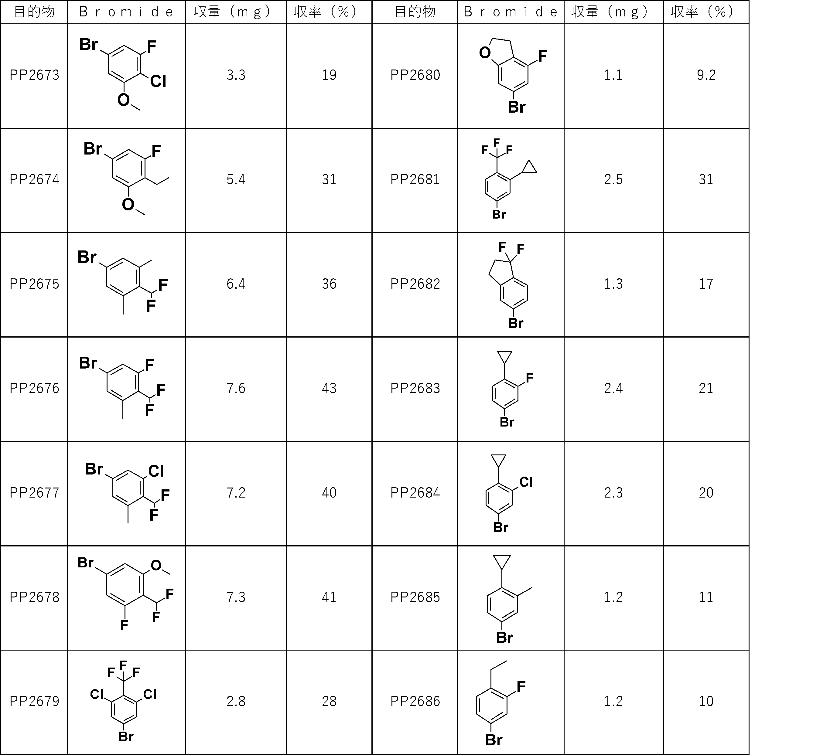 Figure JPOXMLDOC01-appb-T000347