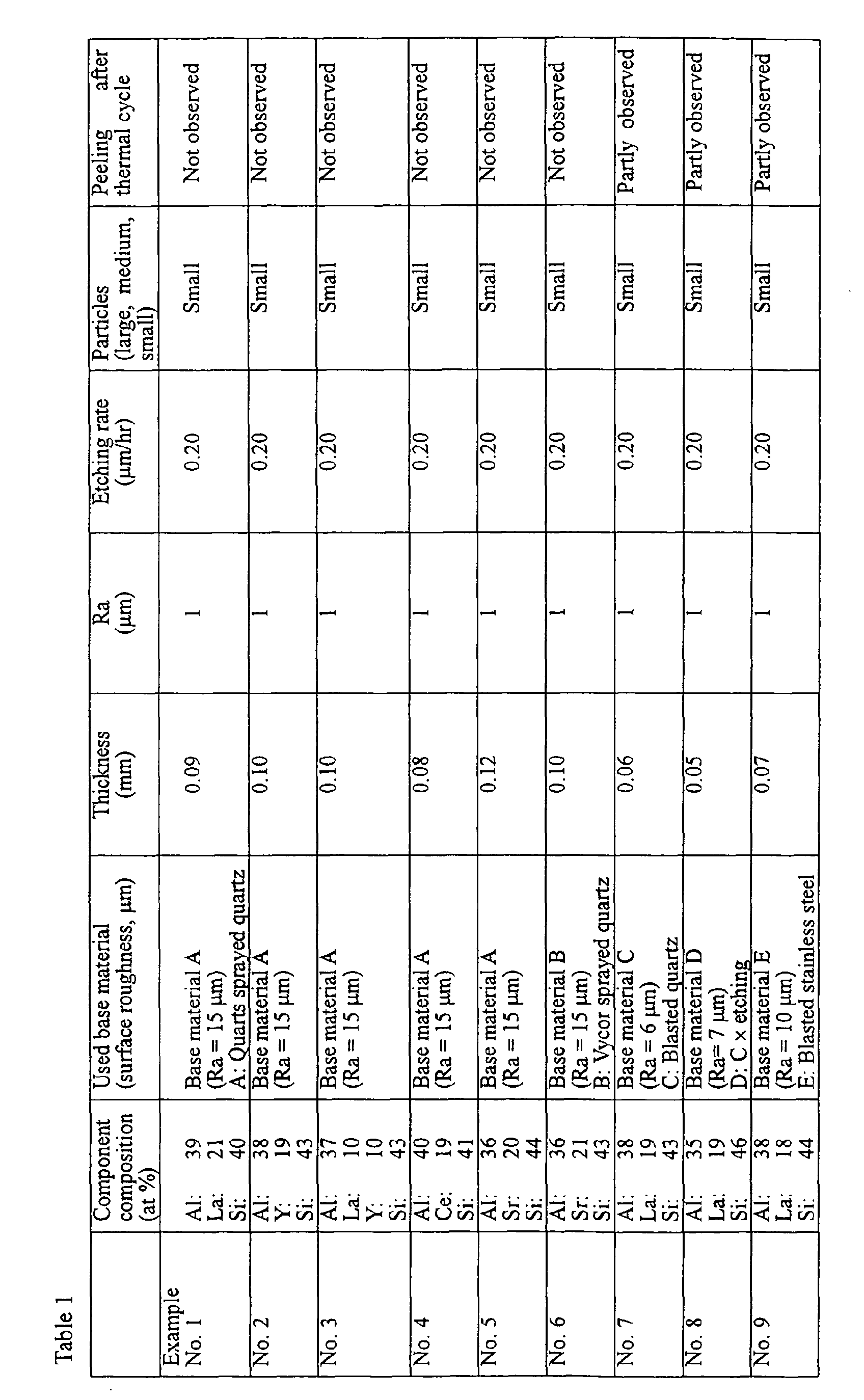 Figure 00270001