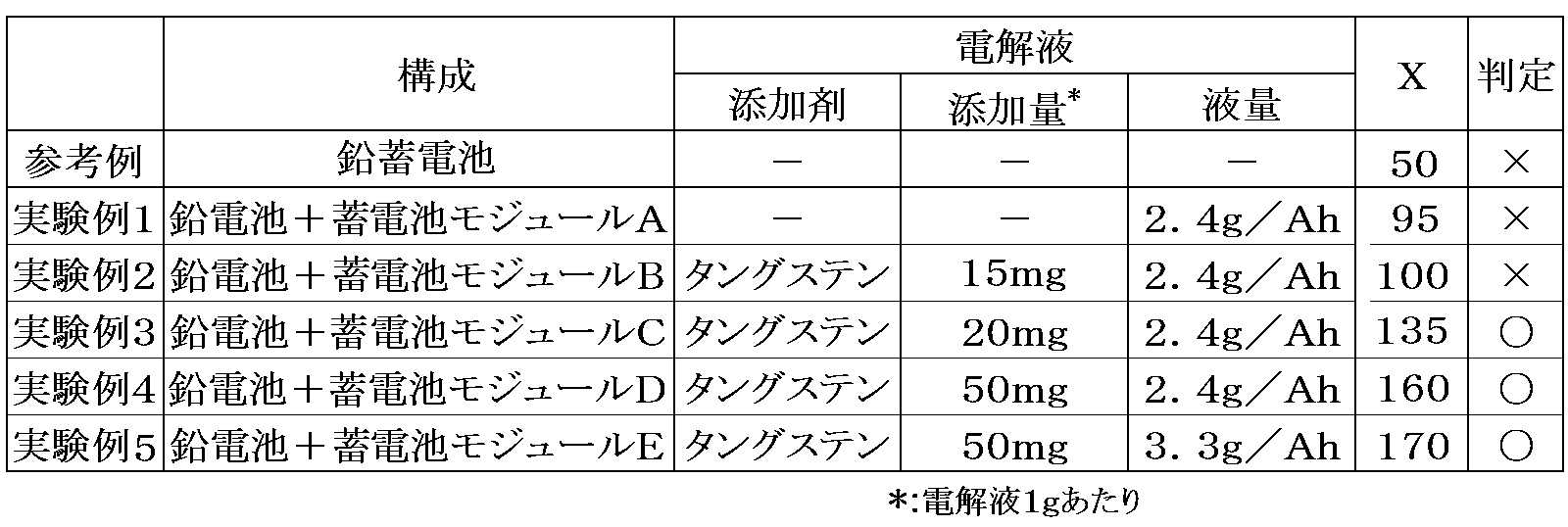 Figure JPOXMLDOC01-appb-T000002