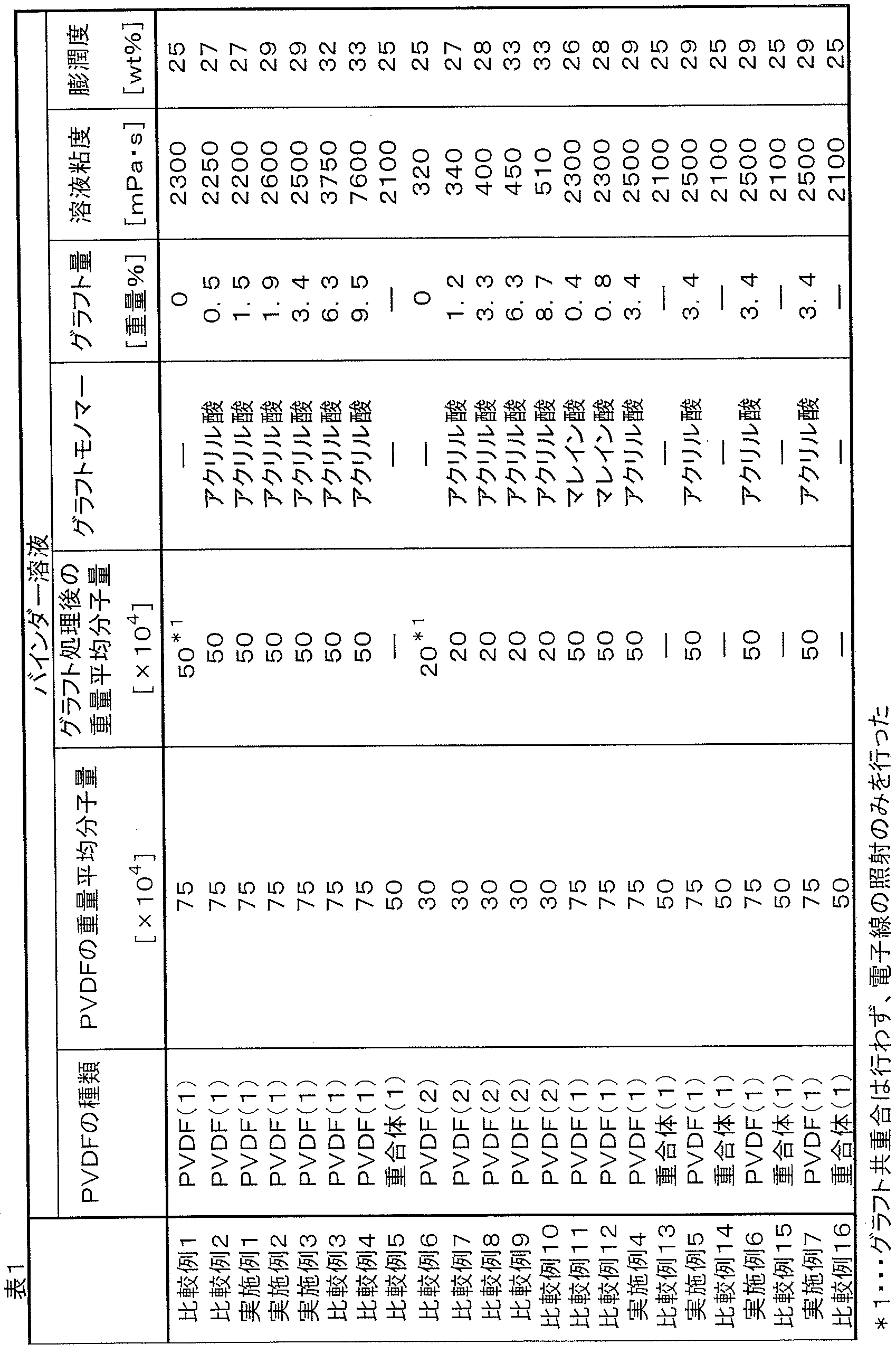 Figure JPOXMLDOC01-appb-T000001