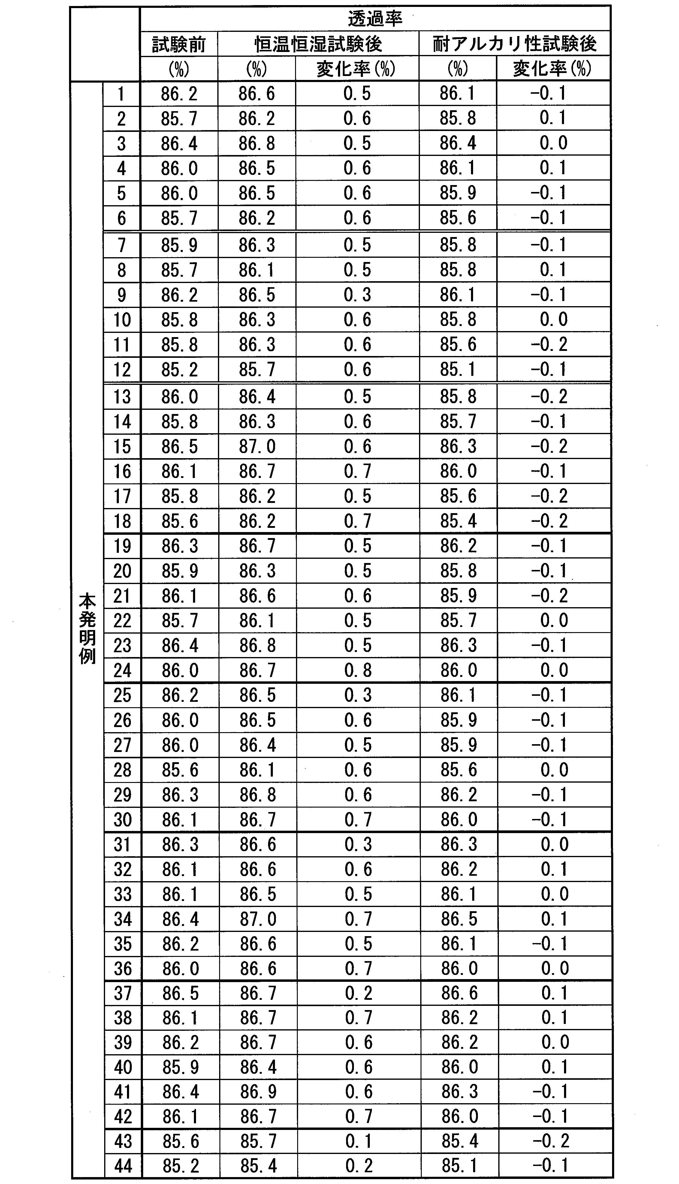Figure JPOXMLDOC01-appb-T000007