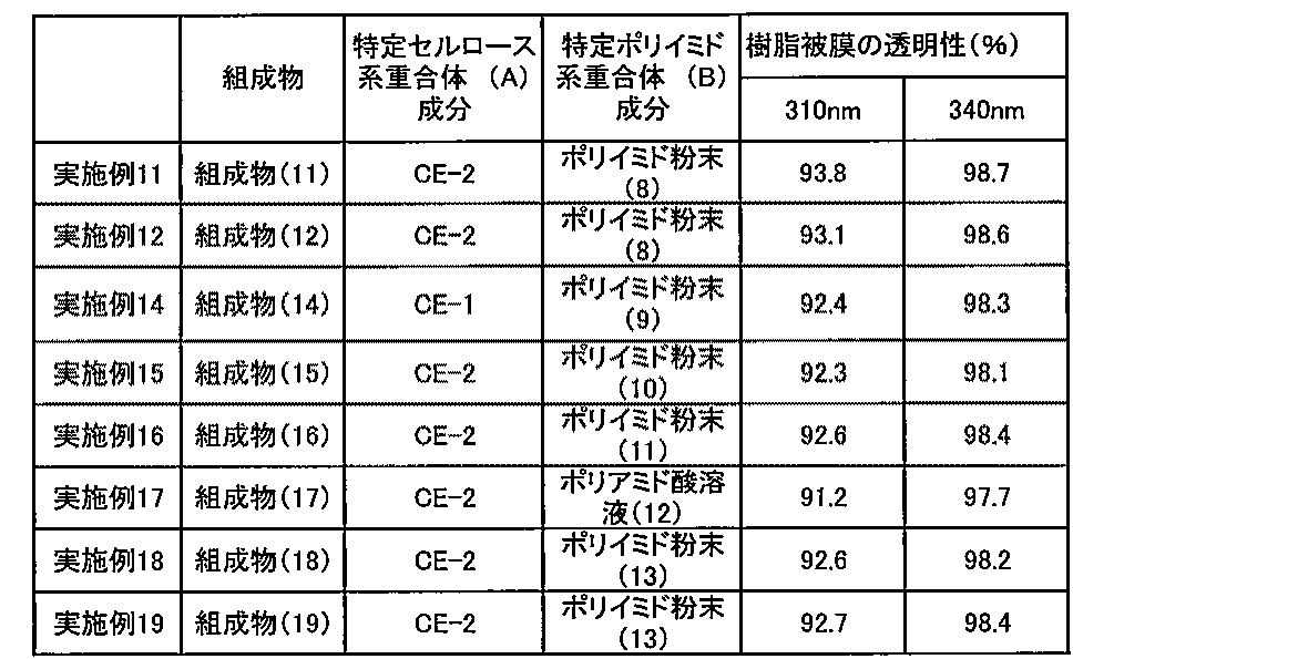 Figure JPOXMLDOC01-appb-T000103