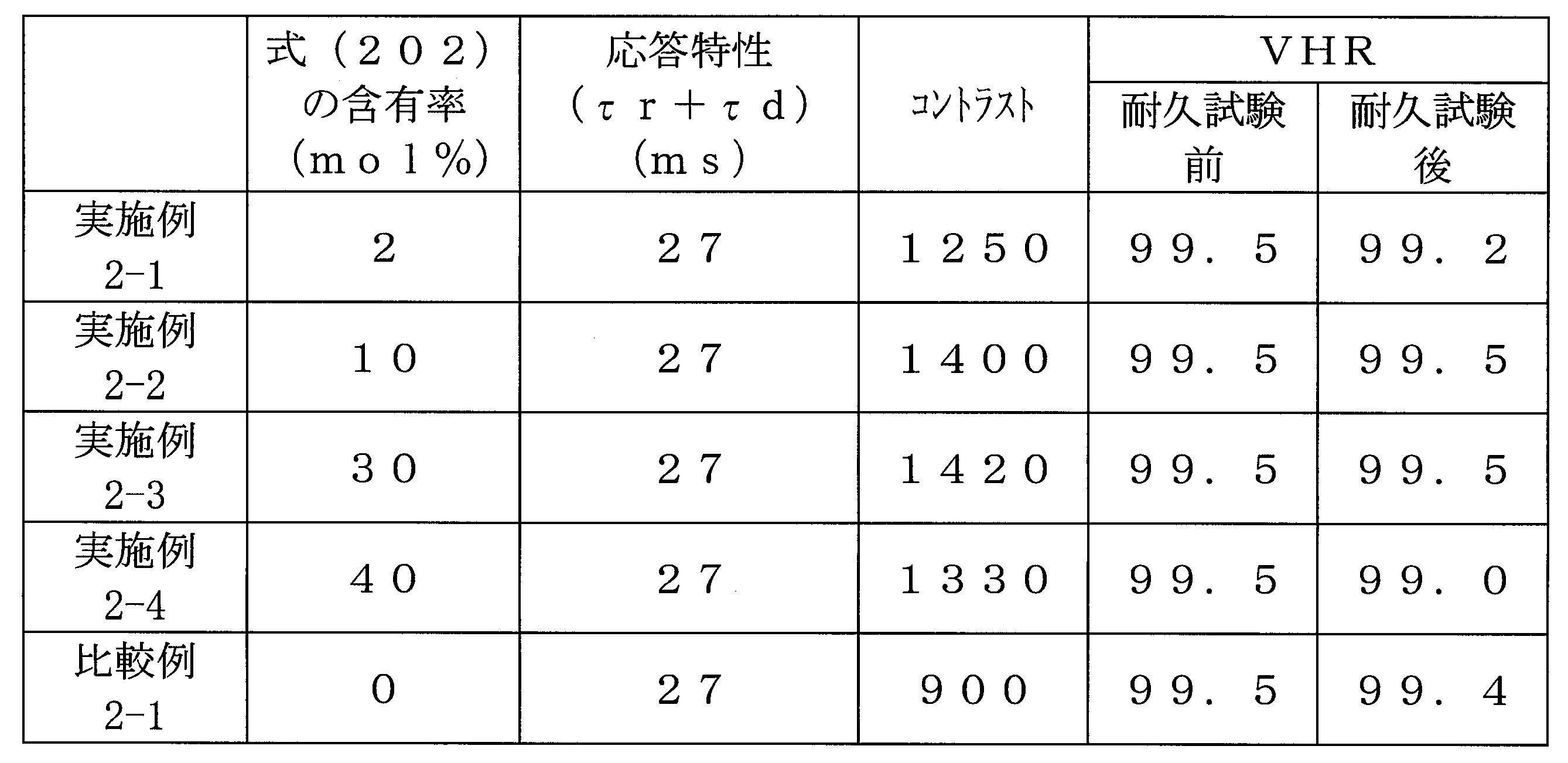 Figure JPOXMLDOC01-appb-T000031