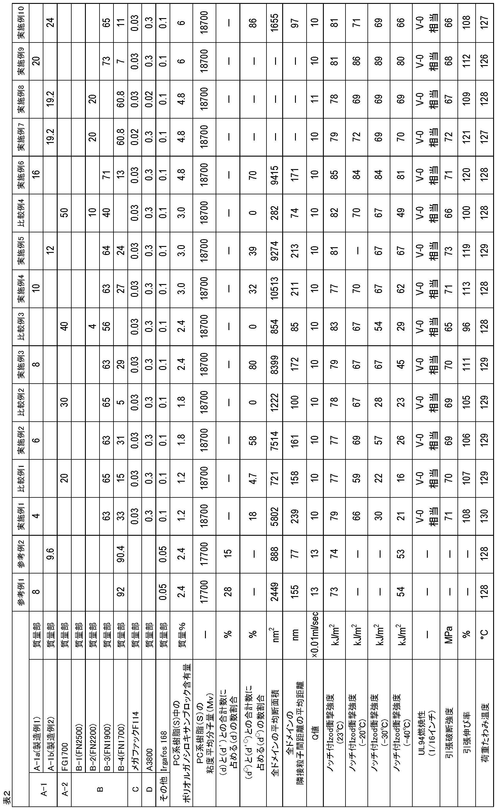 Figure JPOXMLDOC01-appb-T000028