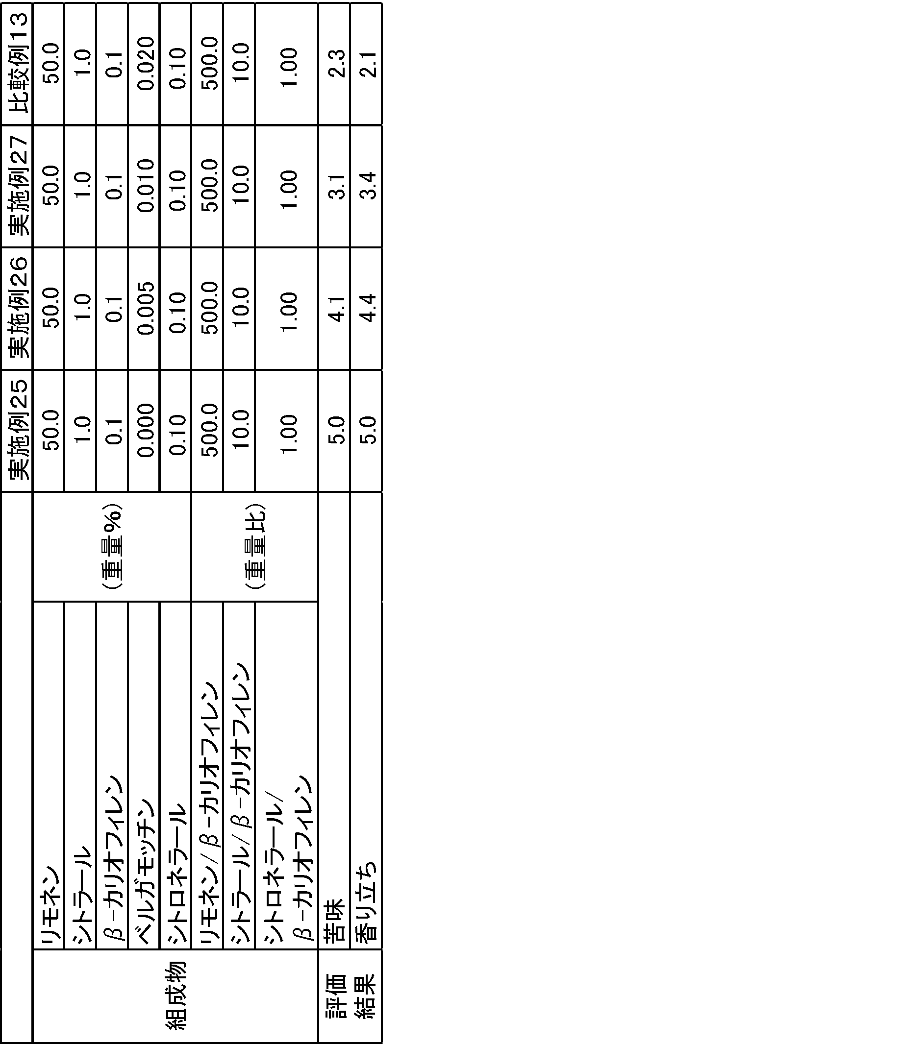 Figure JPOXMLDOC01-appb-T000010