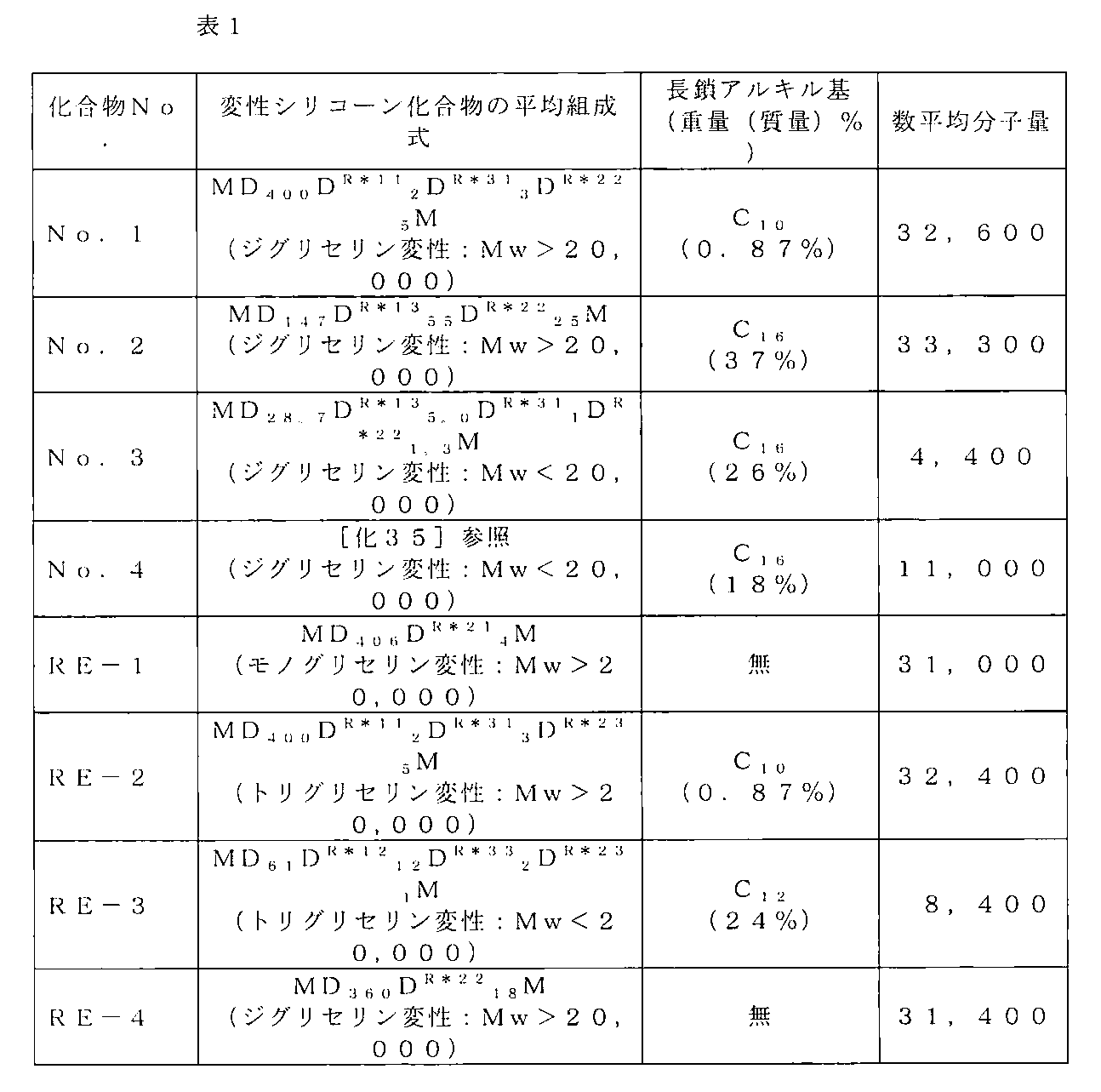 Figure JPOXMLDOC01-appb-T000045