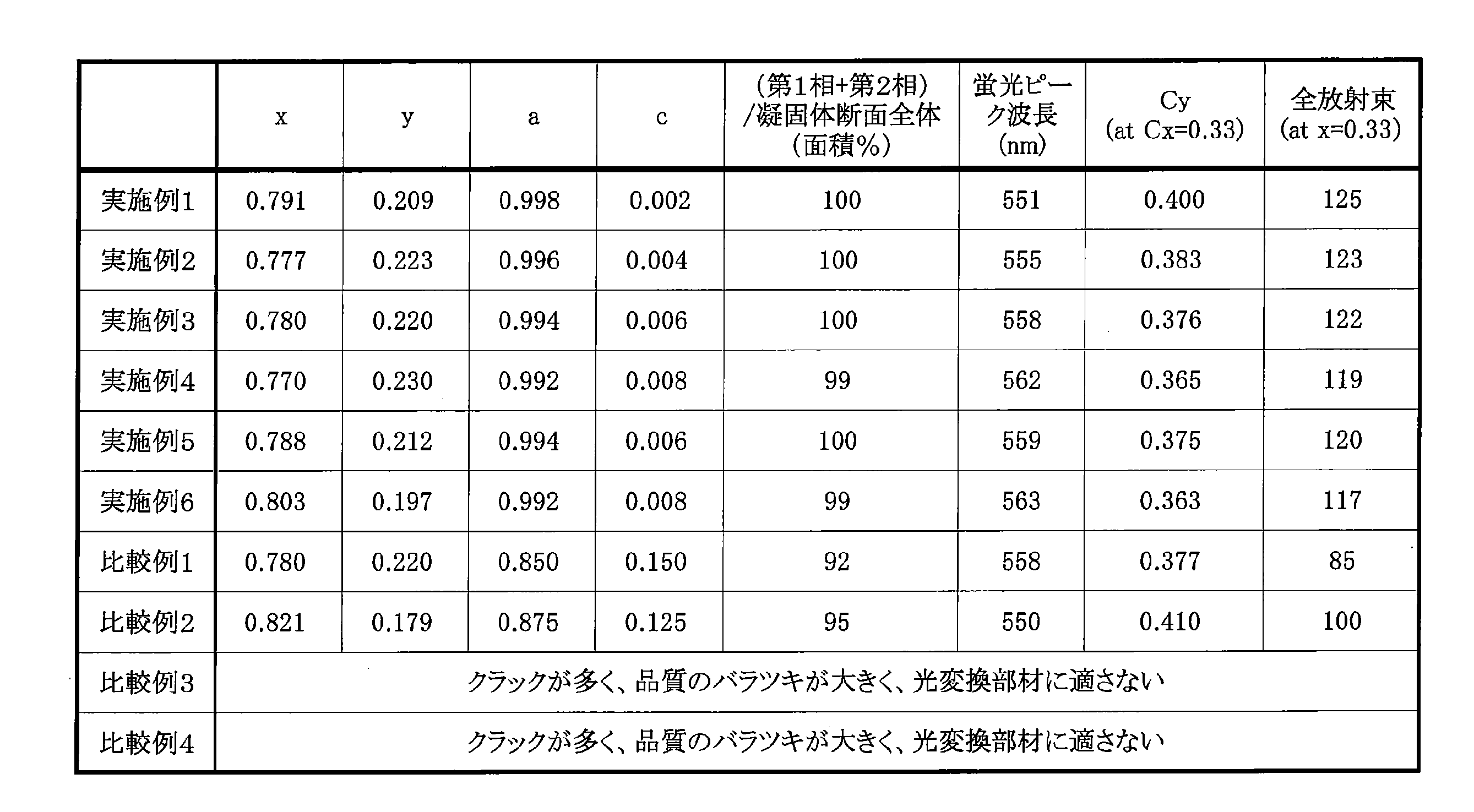 Figure JPOXMLDOC01-appb-T000009