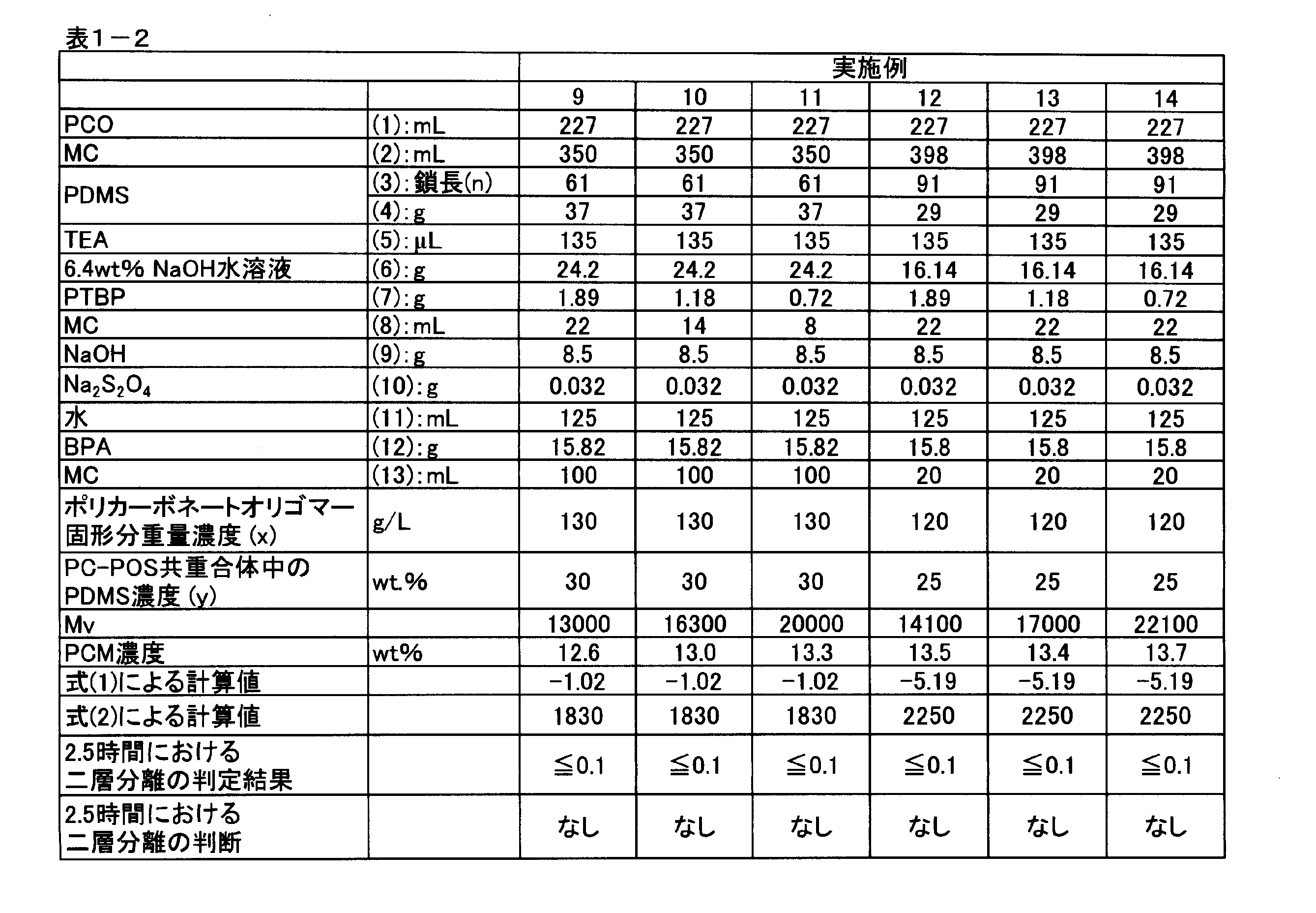 Figure JPOXMLDOC01-appb-T000027