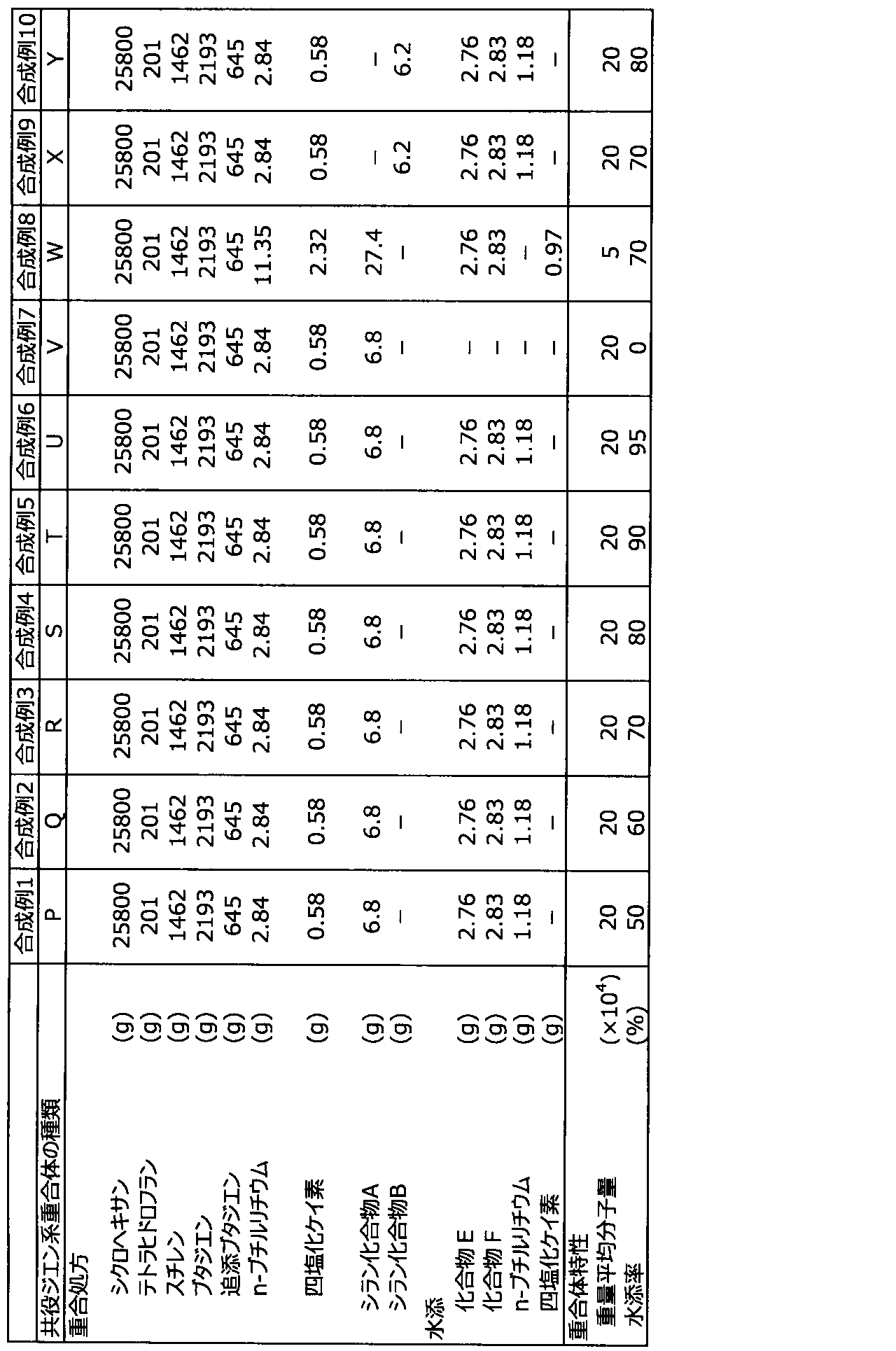 Figure JPOXMLDOC01-appb-T000004