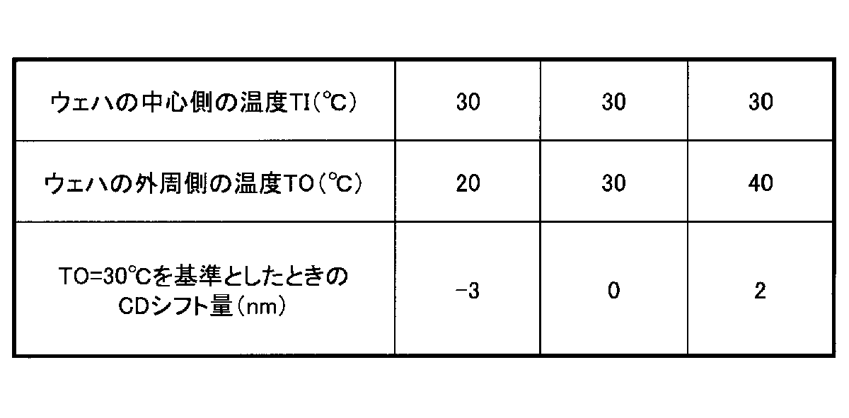 Figure JPOXMLDOC01-appb-T000002