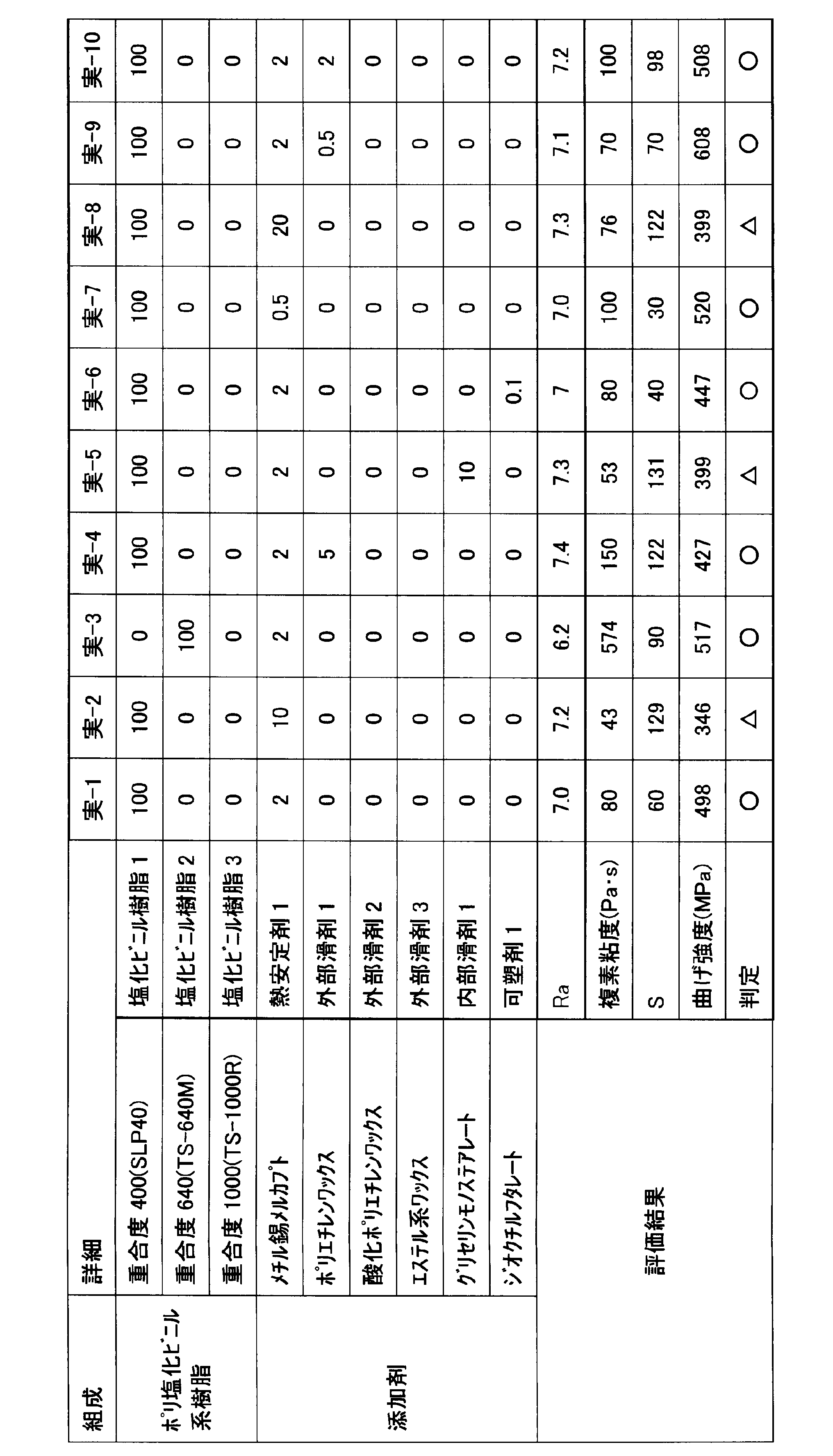 Figure JPOXMLDOC01-appb-T000024
