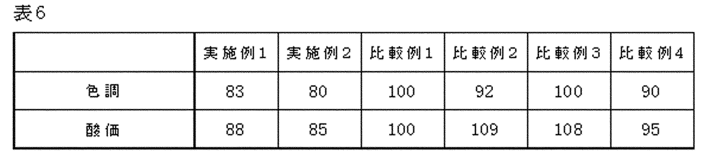 Figure JPOXMLDOC01-appb-T000006