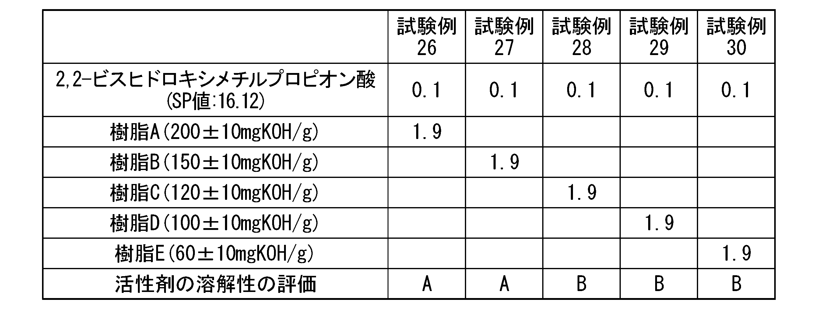 Figure JPOXMLDOC01-appb-T000009