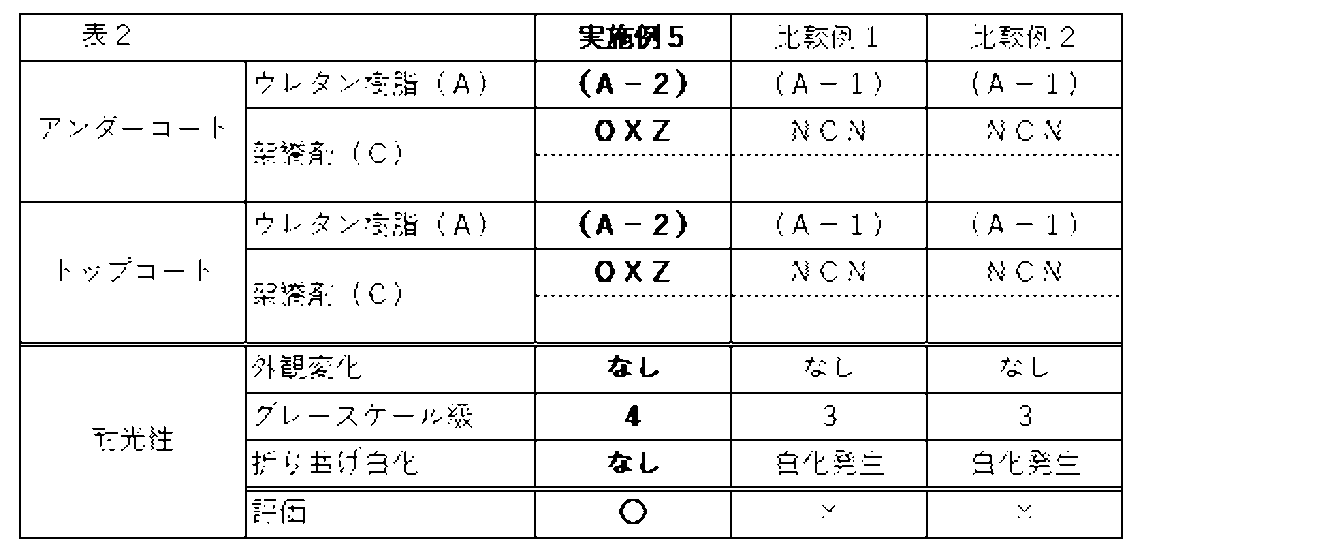 Figure JPOXMLDOC01-appb-T000002