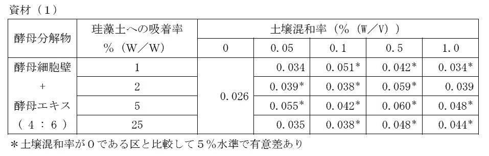 Figure JPOXMLDOC01-appb-T000002