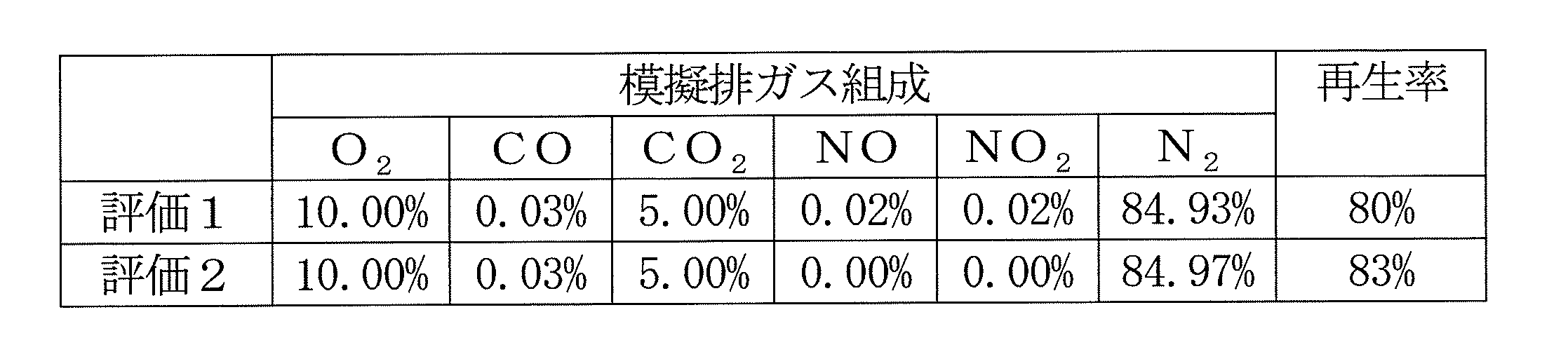 Figure JPOXMLDOC01-appb-T000002