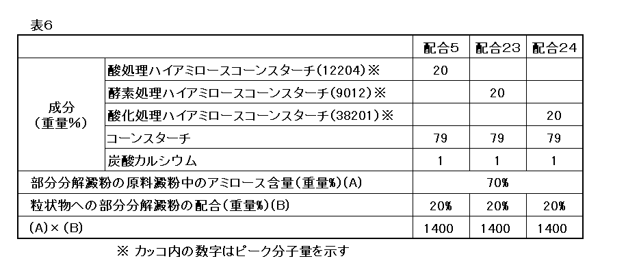 Figure JPOXMLDOC01-appb-T000006