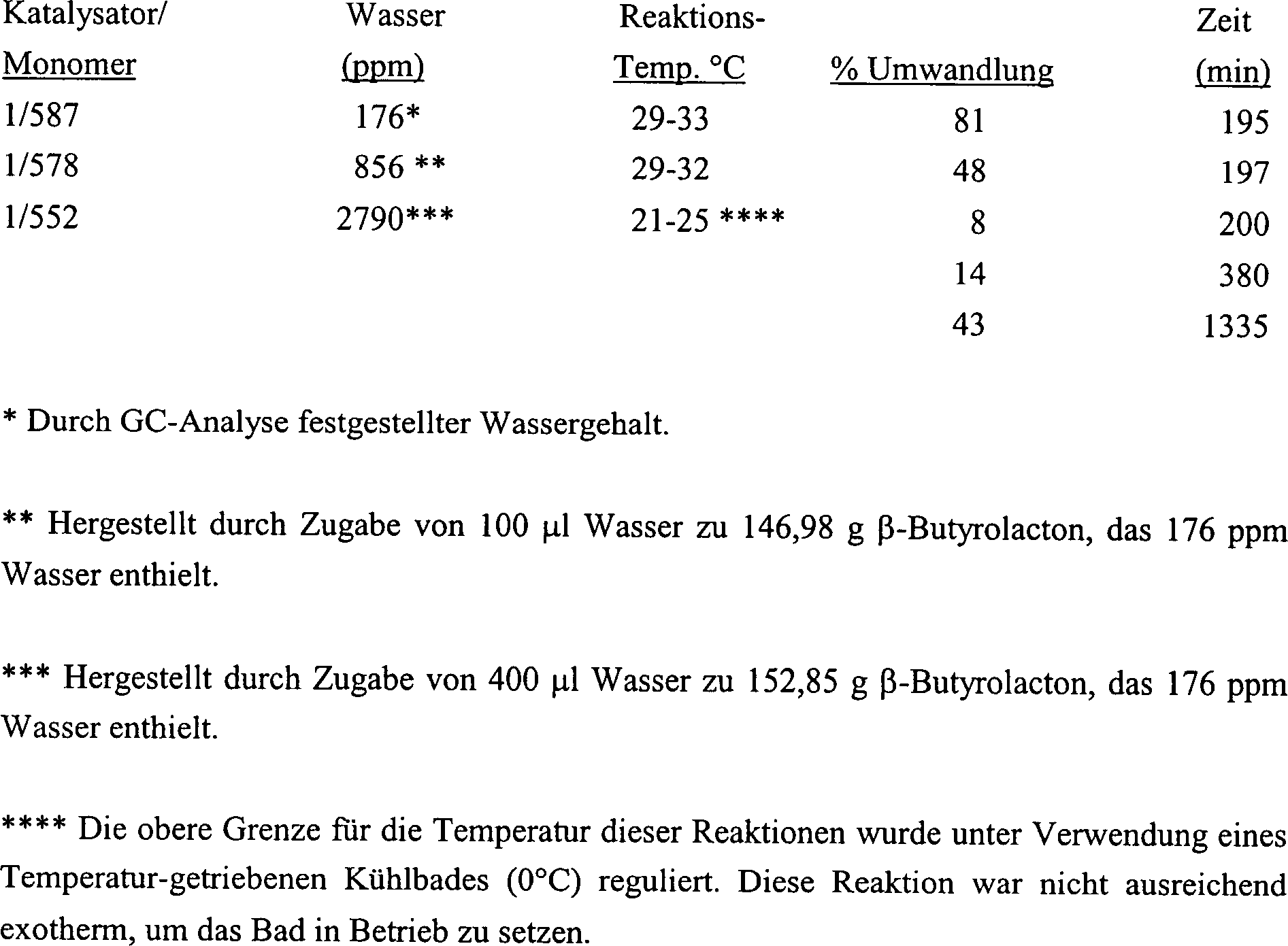 Logarithmische Waage Gewichtsverlust Produkte