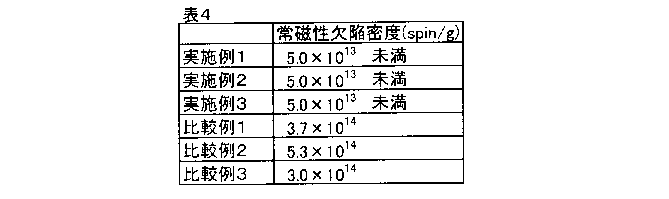 Figure JPOXMLDOC01-appb-T000004