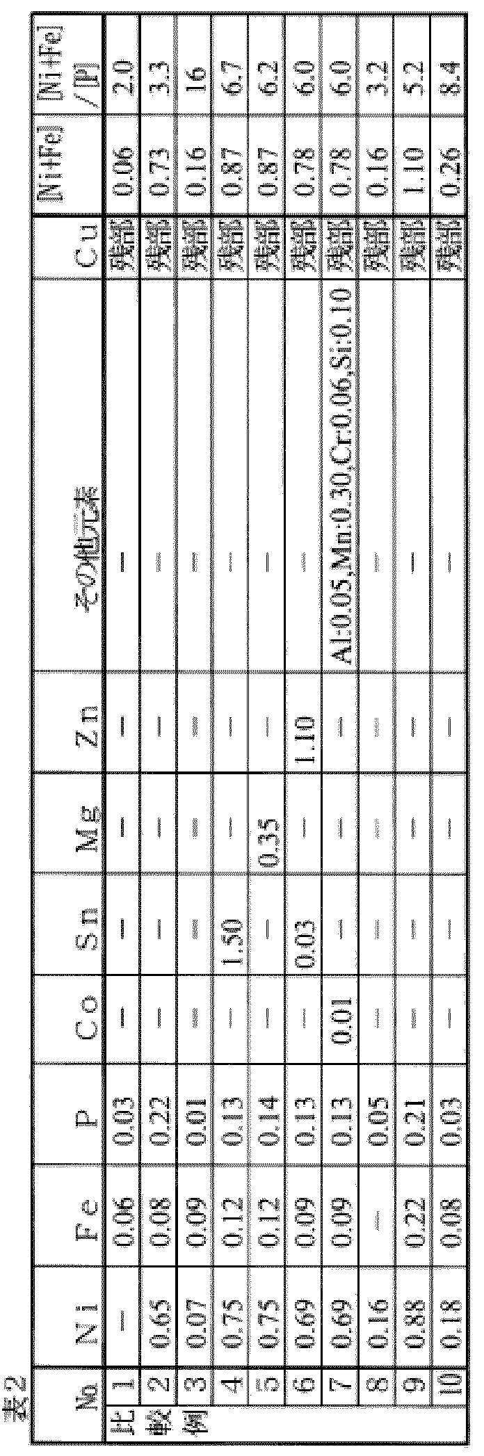 Figure JPOXMLDOC01-appb-T000002