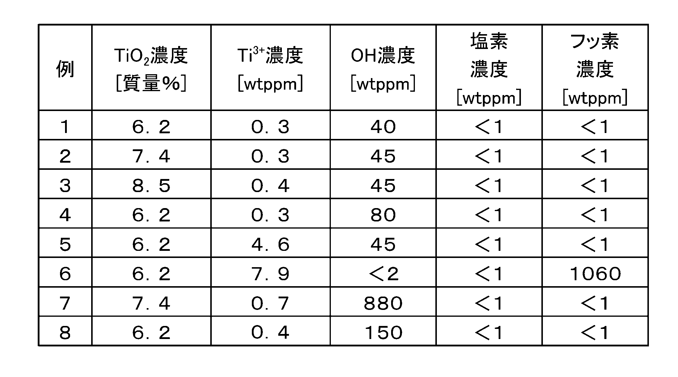 Figure JPOXMLDOC01-appb-T000001