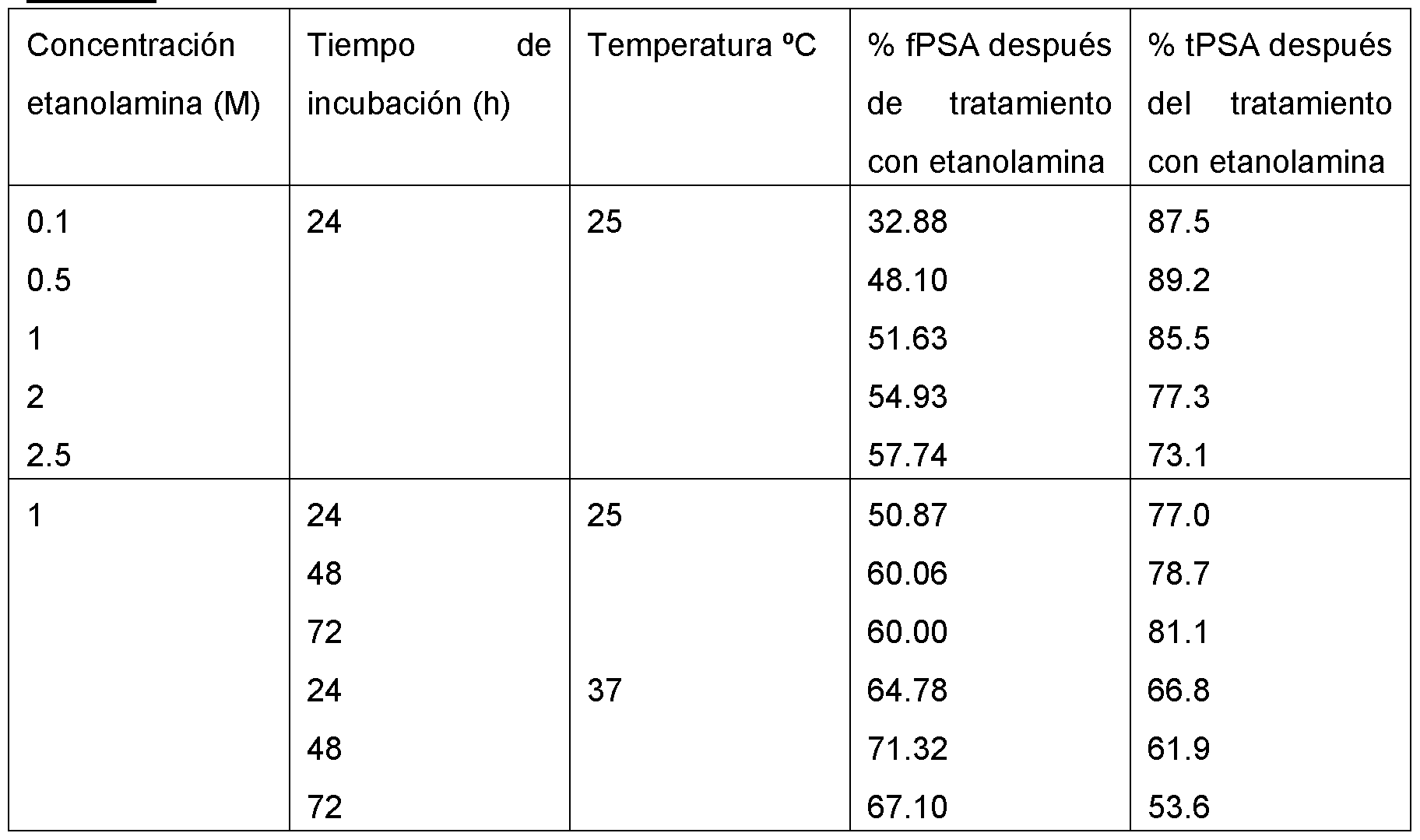 liberación de fracción de antígeno prostático específico