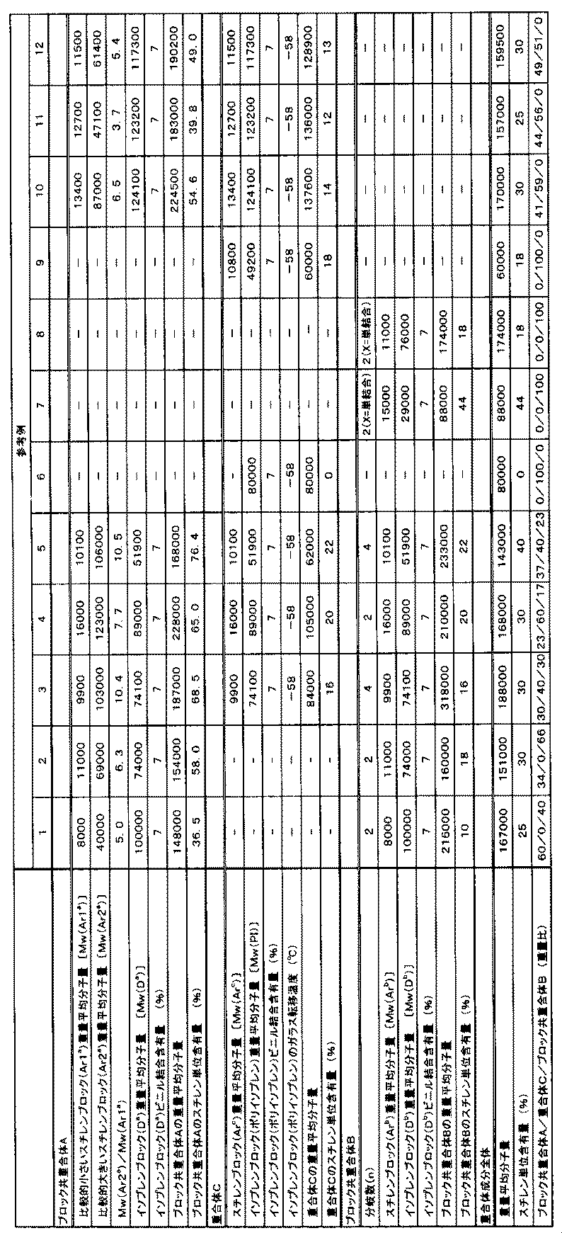 Figure JPOXMLDOC01-appb-T000002