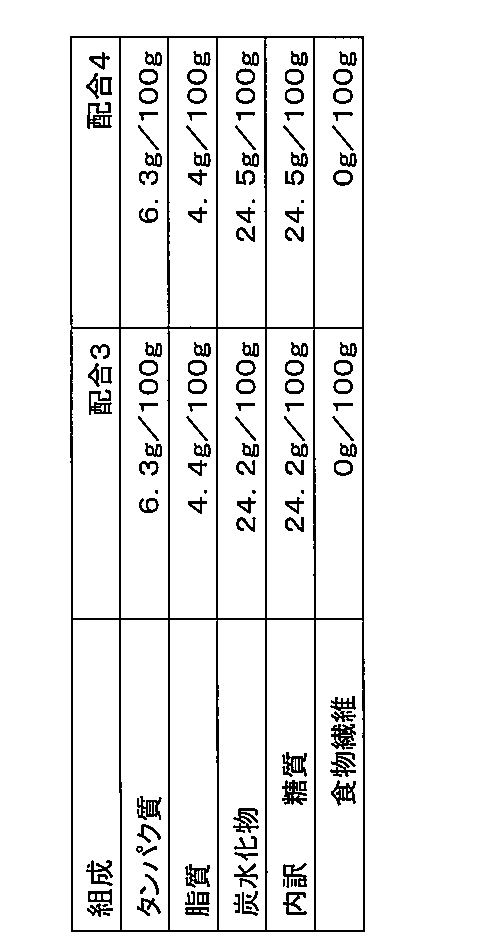 Figure JPOXMLDOC01-appb-T000008