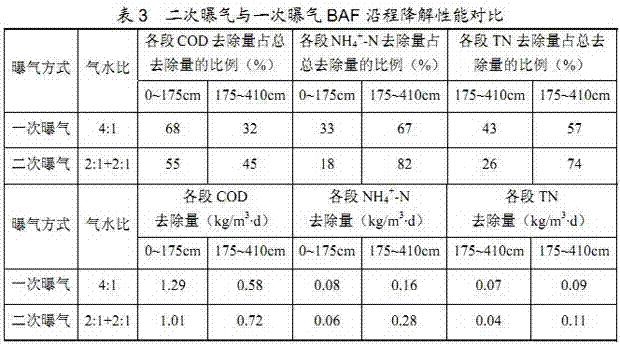 Figure 242422DEST_PATH_IMAGE003