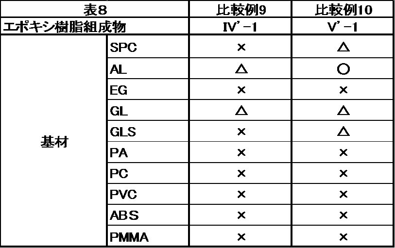 Figure JPOXMLDOC01-appb-T000009